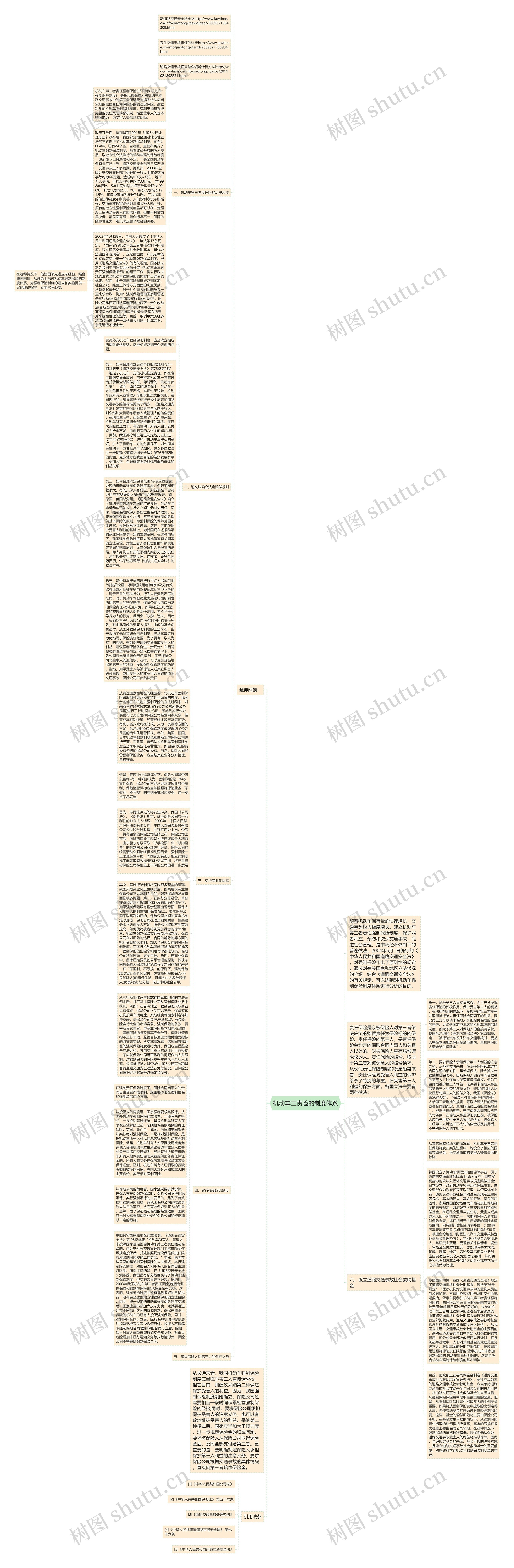 机动车三责险的制度体系思维导图