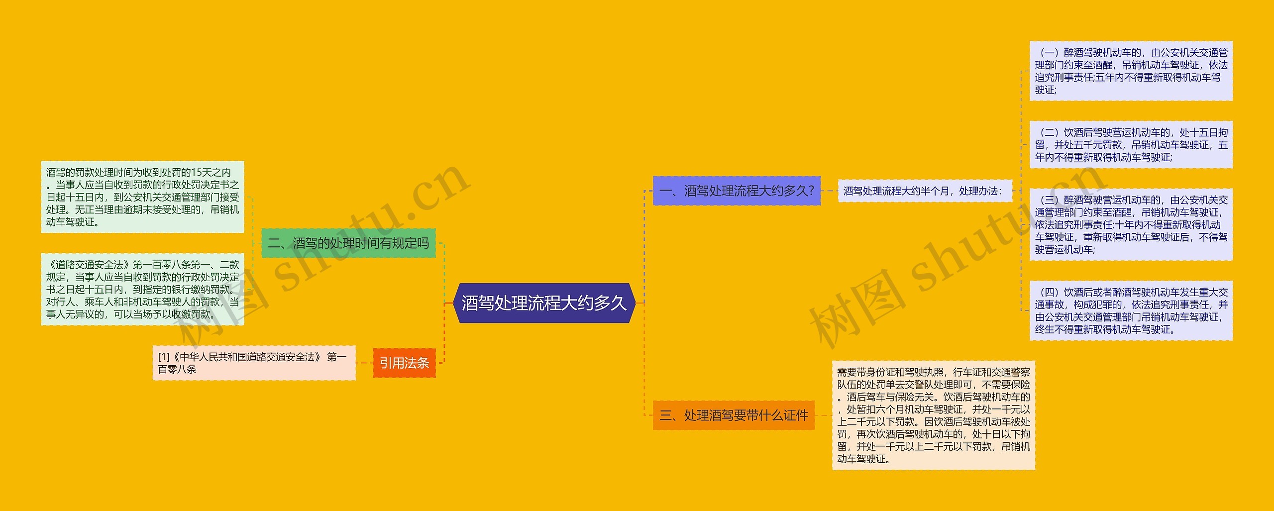 酒驾处理流程大约多久