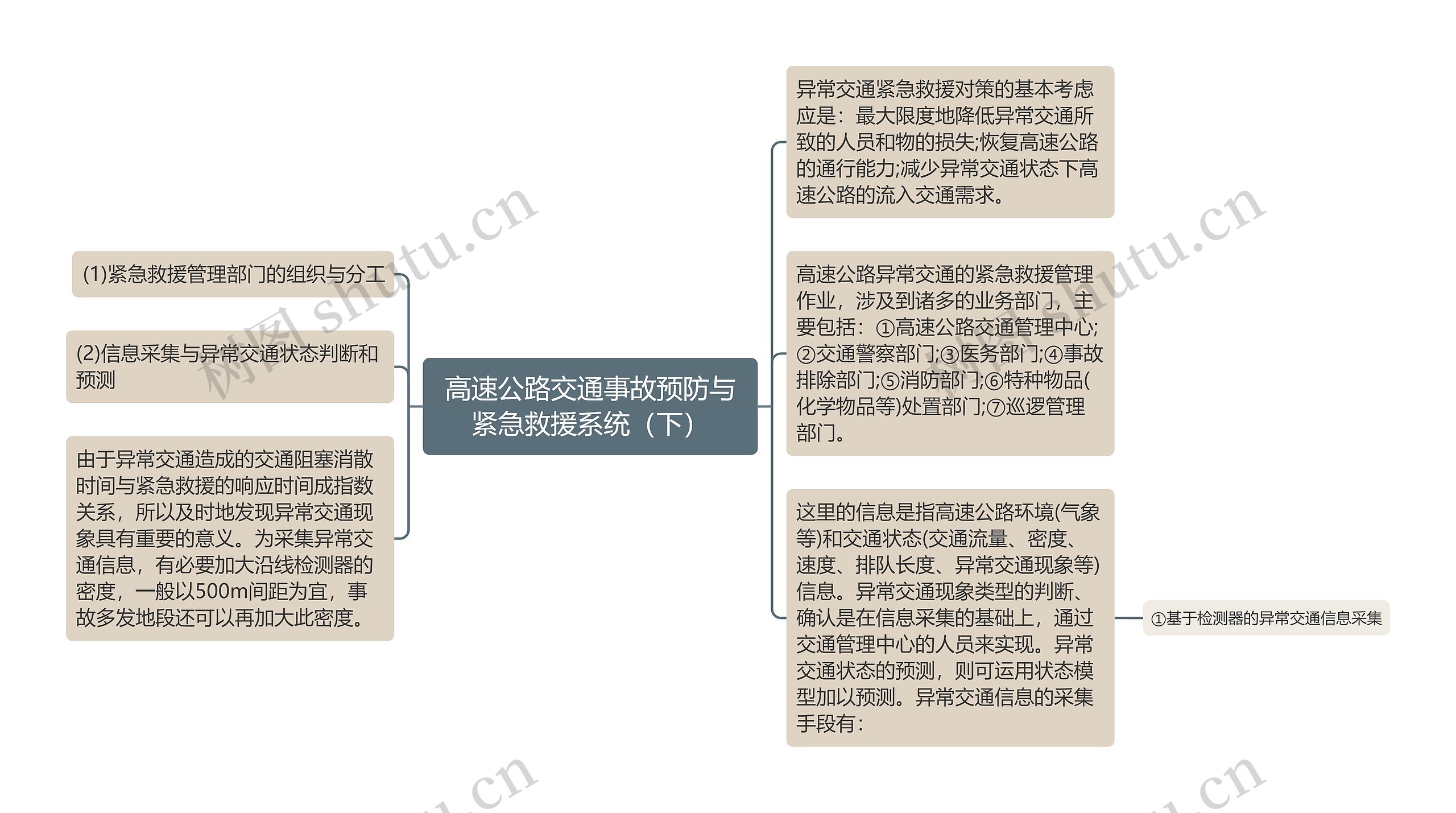 高速公路交通事故预防与紧急救援系统（下）思维导图