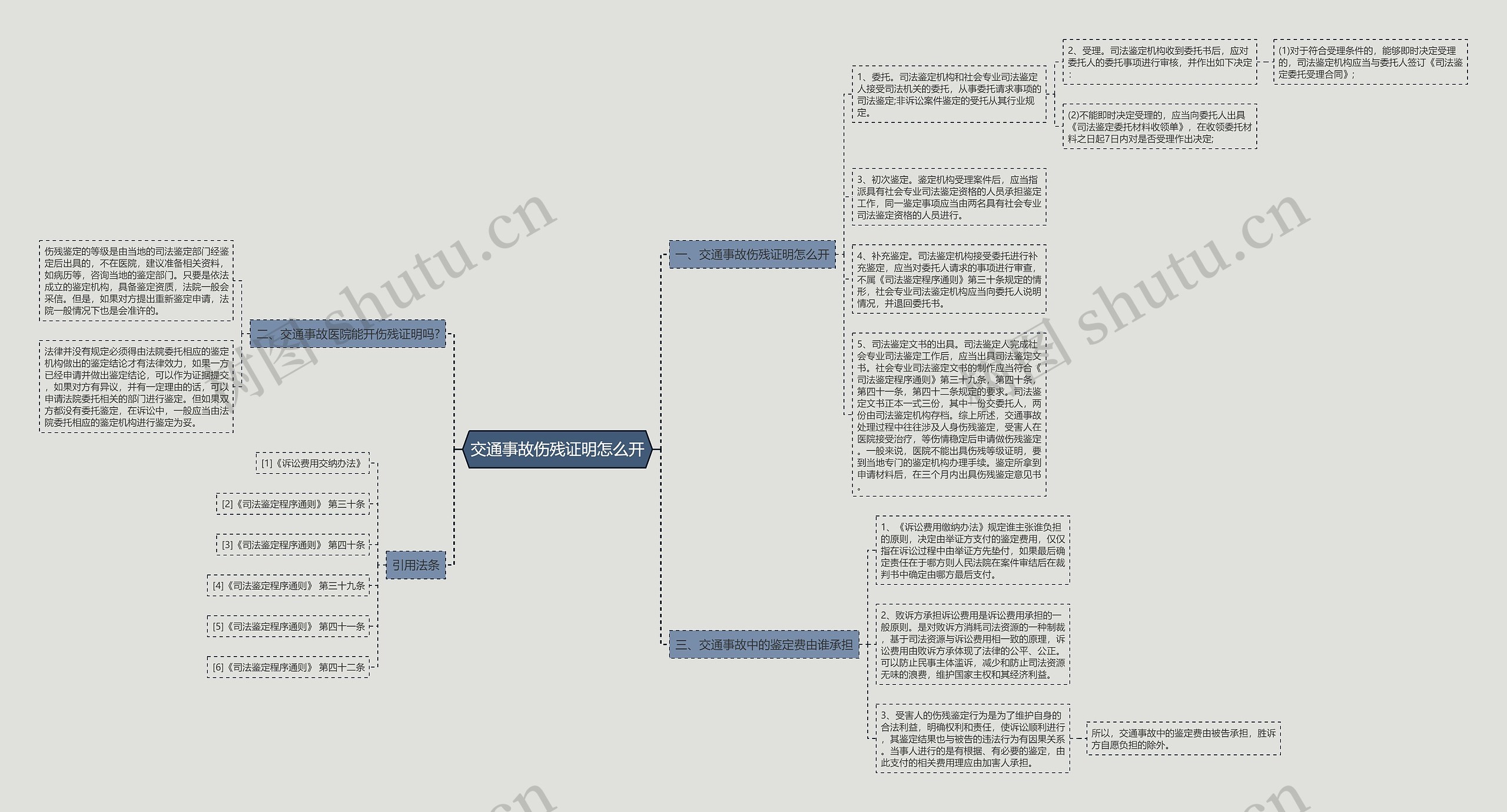 交通事故伤残证明怎么开 交通事故伤残证明怎么开