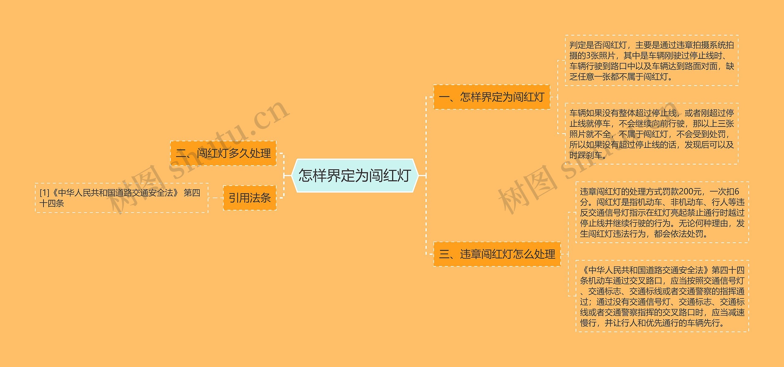 怎样界定为闯红灯思维导图