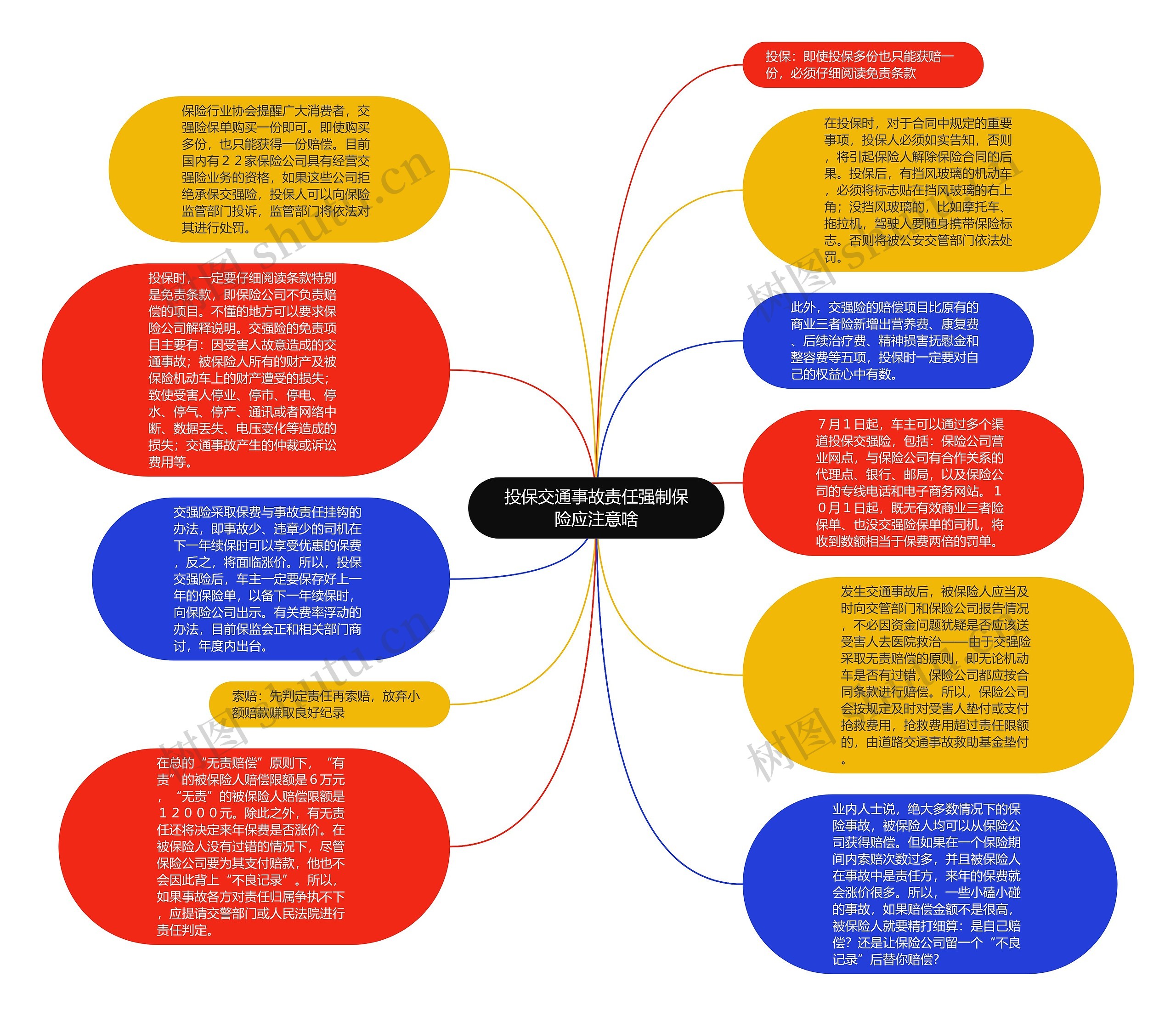 投保交通事故责任强制保险应注意啥