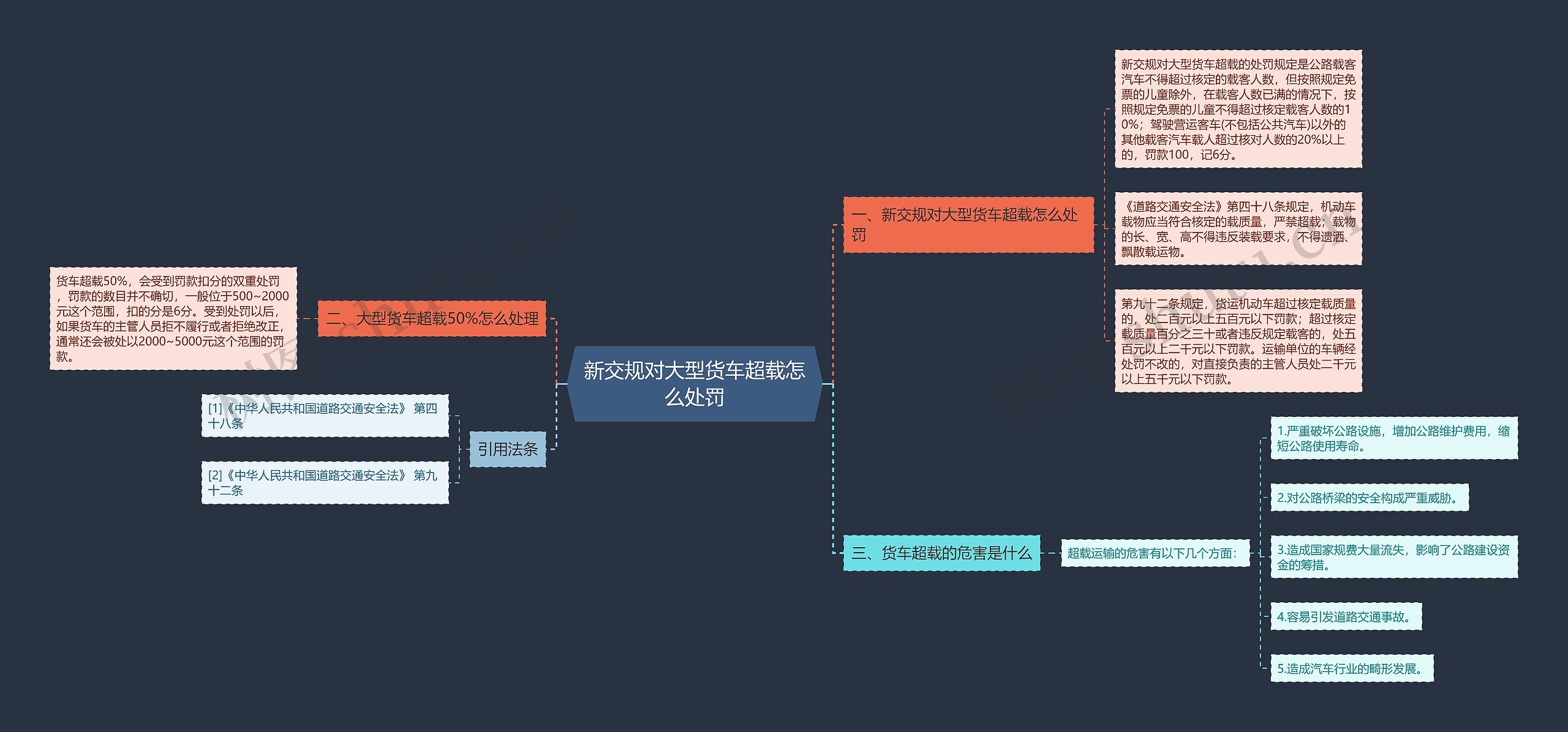 新交规对大型货车超载怎么处罚思维导图