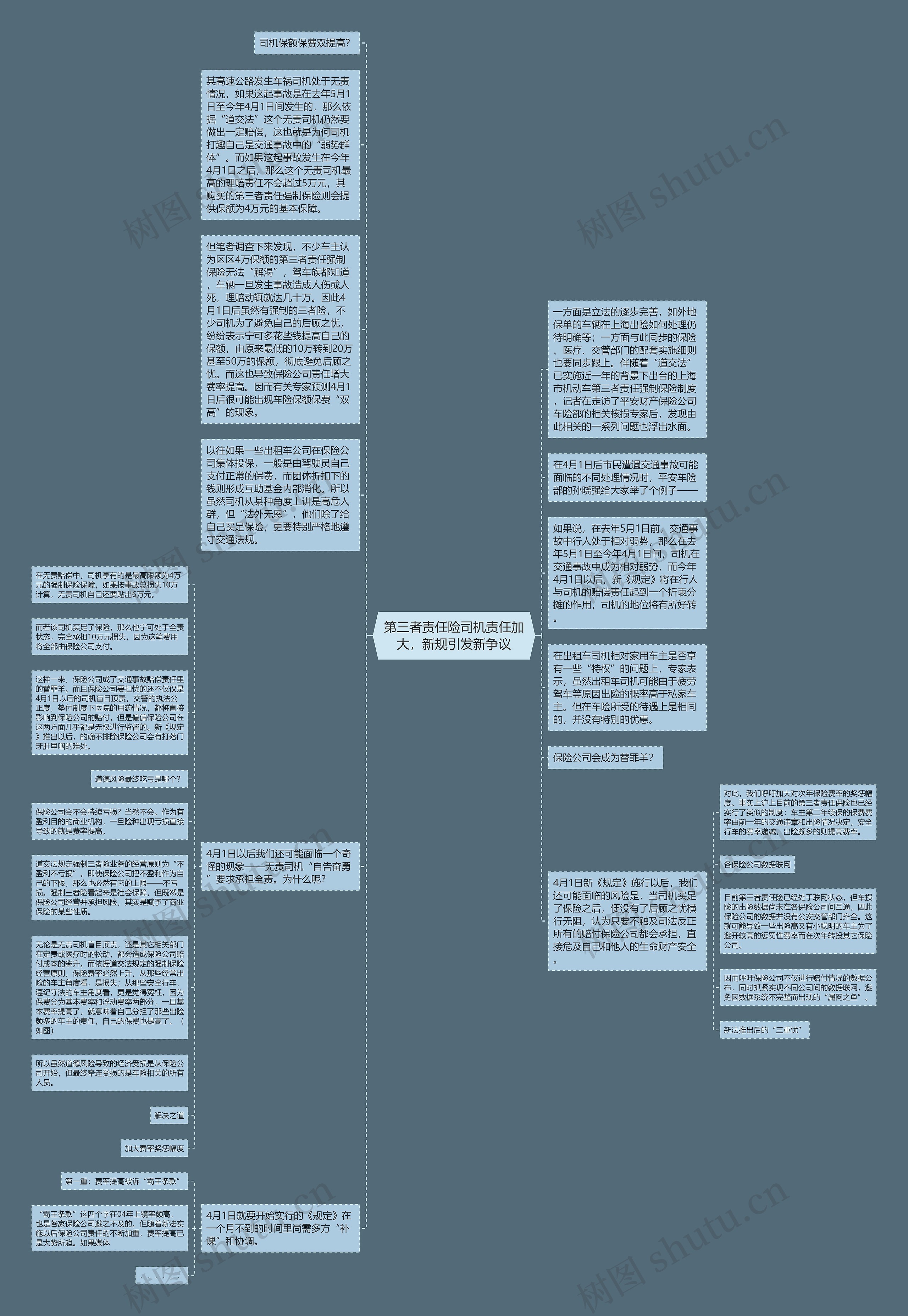 第三者责任险司机责任加大，新规引发新争议思维导图