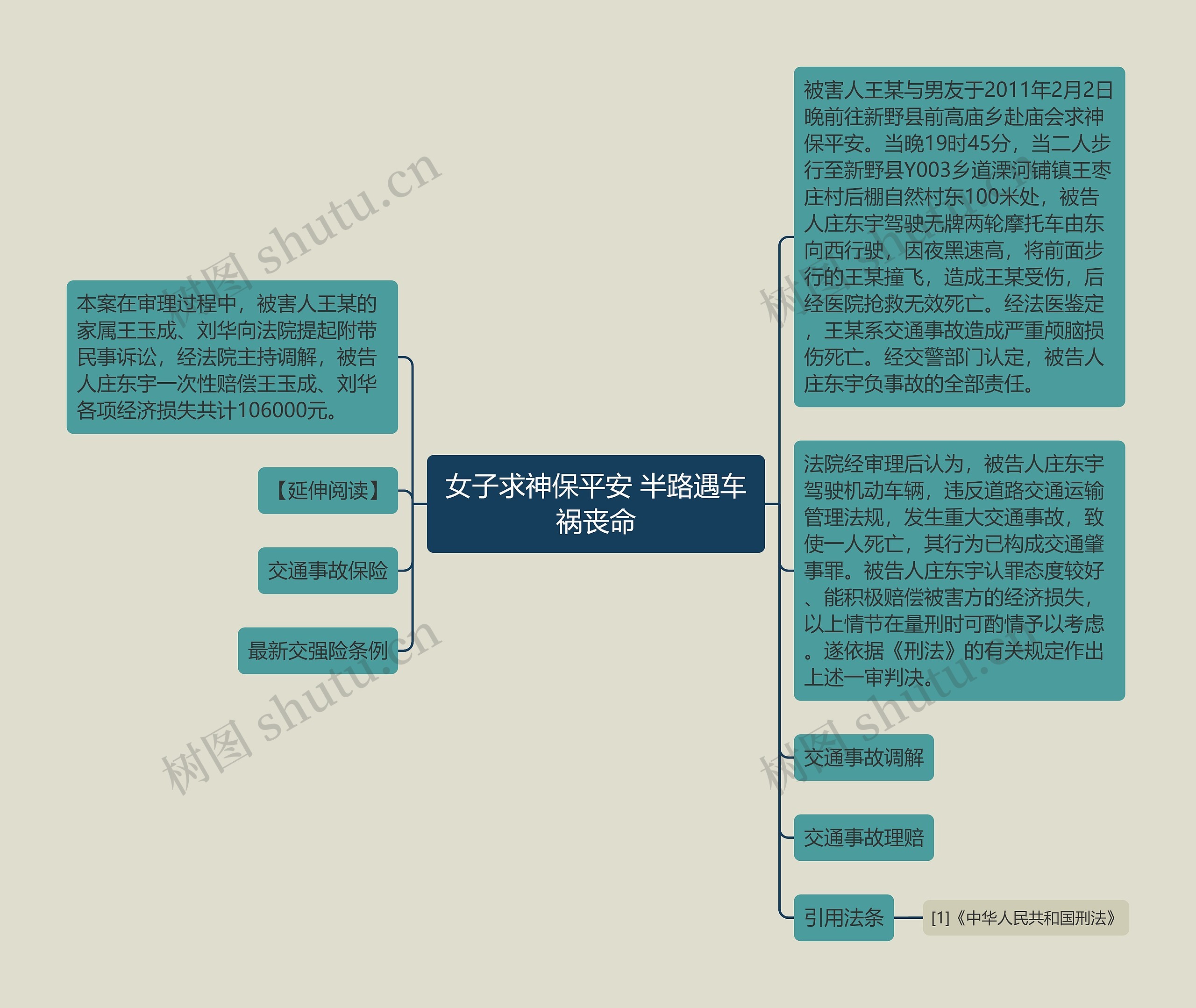 女子求神保平安 半路遇车祸丧命思维导图