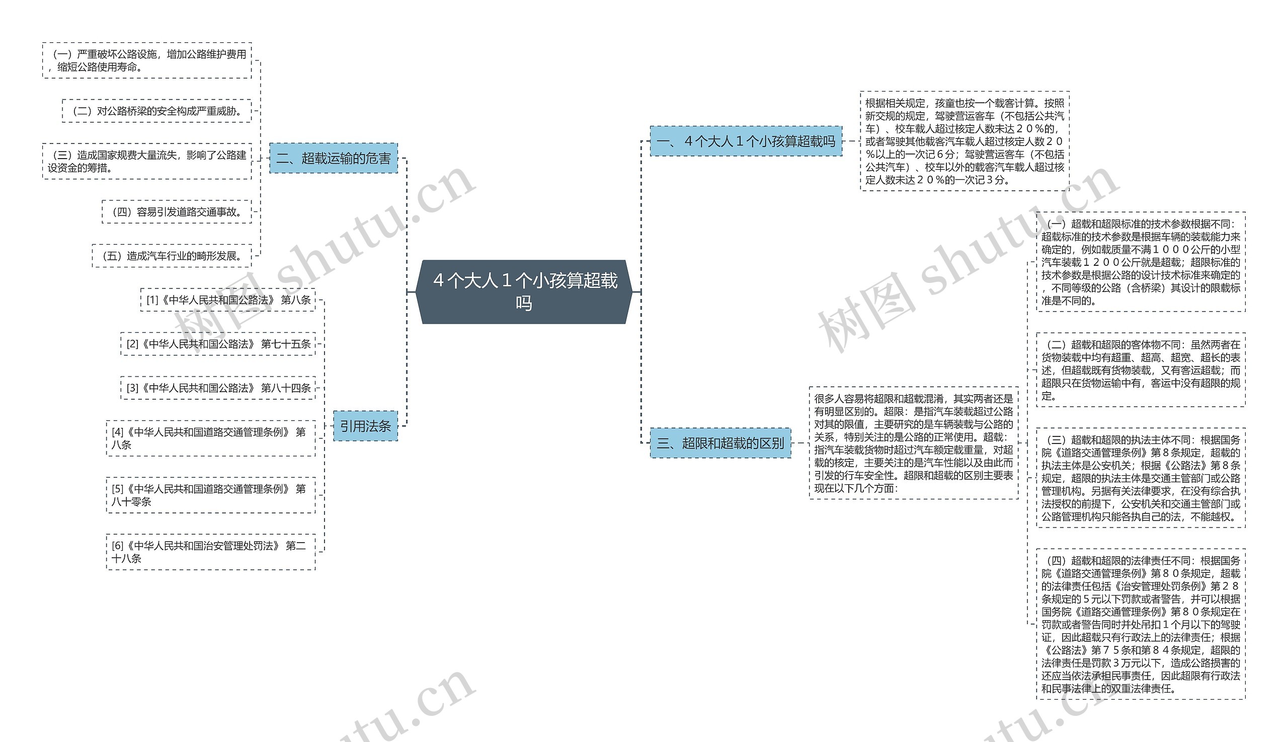 ４个大人１个小孩算超载吗思维导图