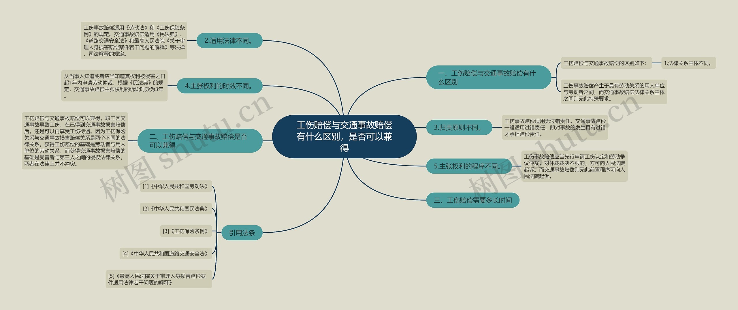 工伤赔偿与交通事故赔偿有什么区别，是否可以兼得