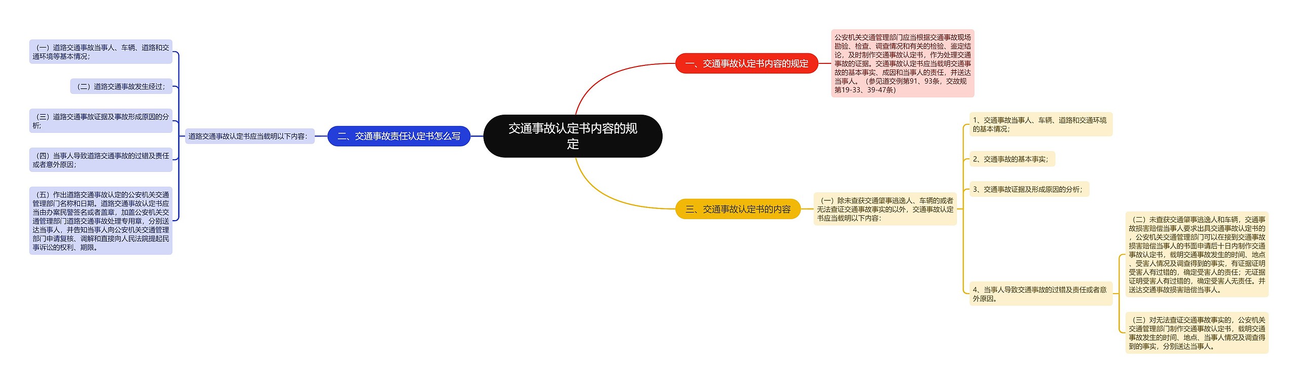 交通事故认定书内容的规定