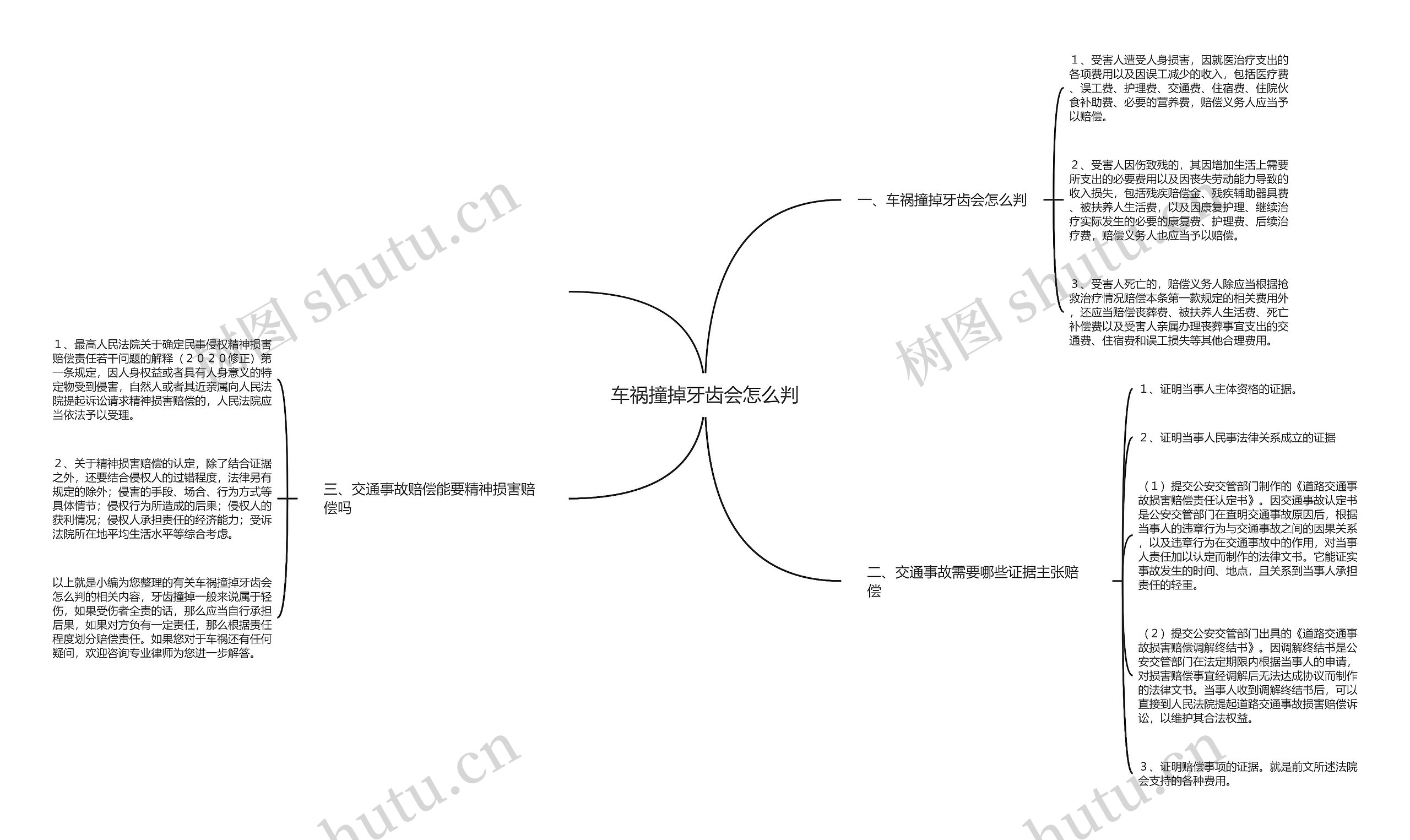 车祸撞掉牙齿会怎么判思维导图