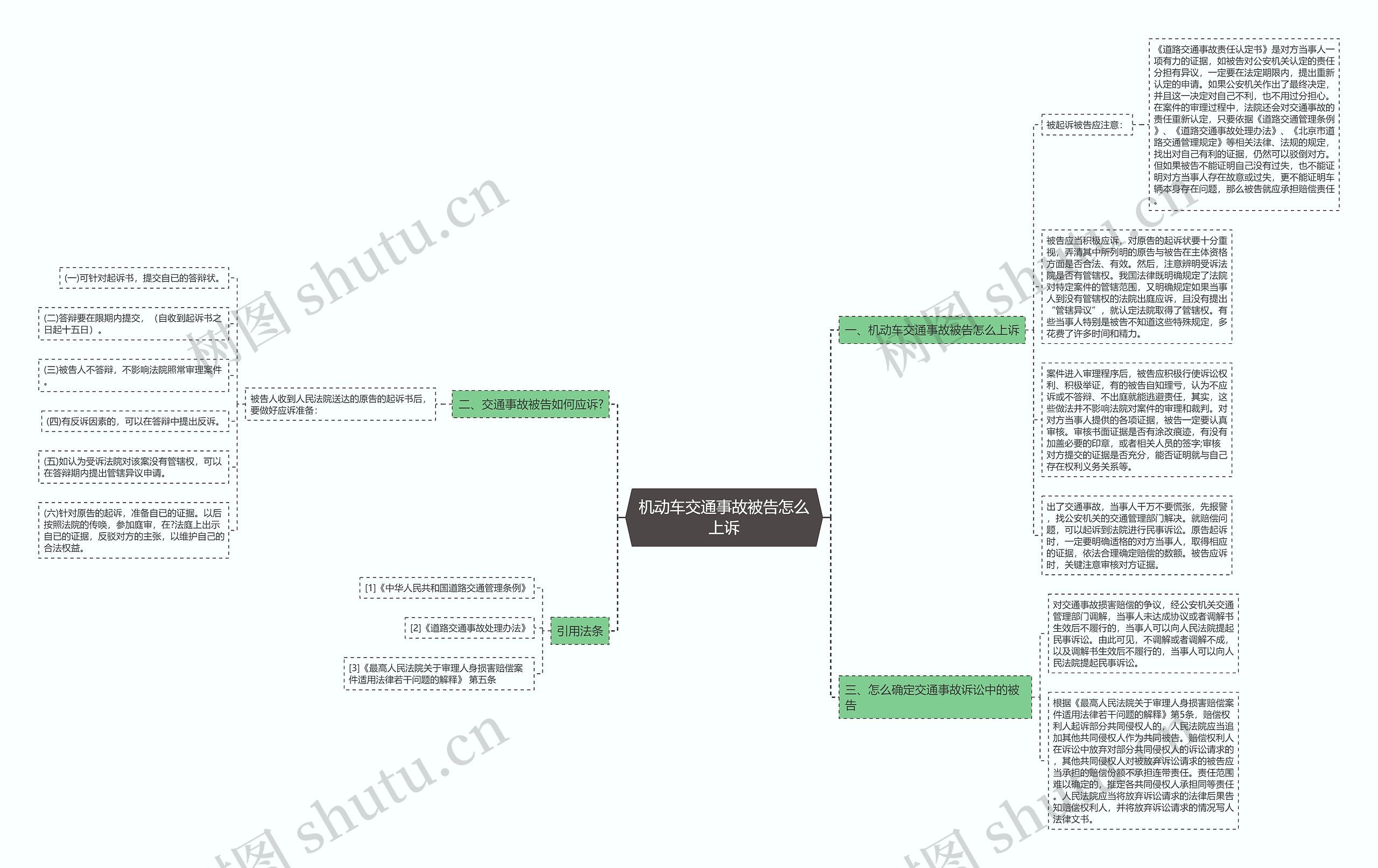 机动车交通事故被告怎么上诉 机动车交通事故被告怎么上诉