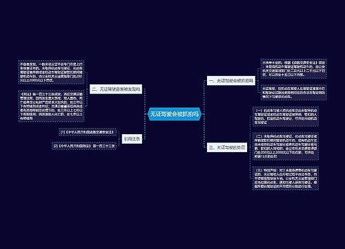 无证驾驶会被抓拍吗