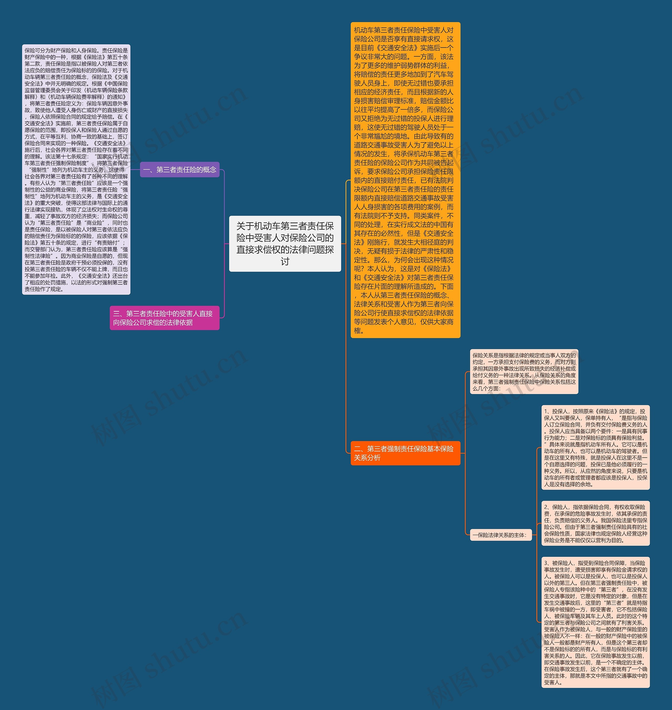 关于机动车第三者责任保险中受害人对保险公司的直接求偿权的法律问题探讨思维导图