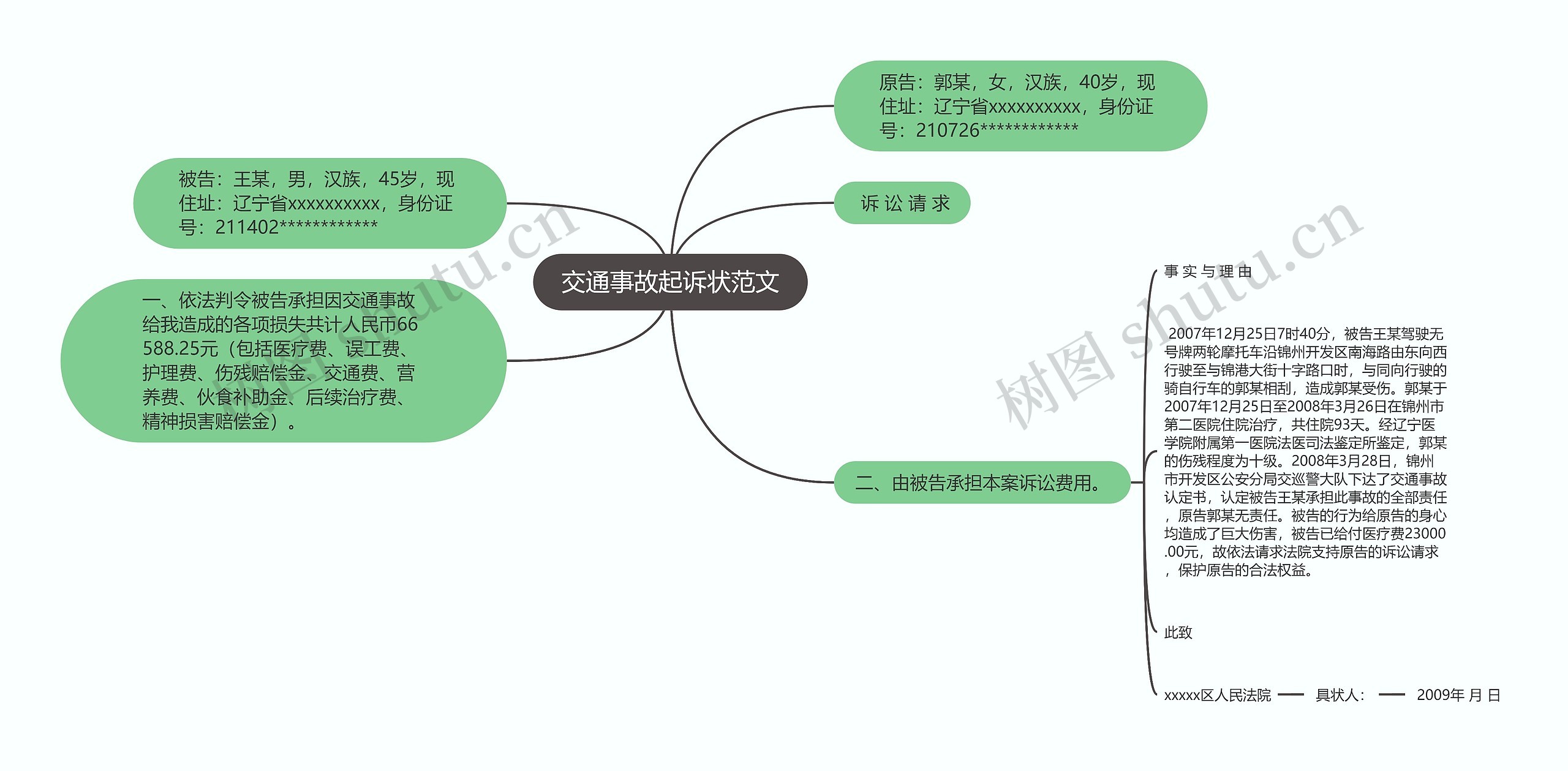 交通事故起诉状范文思维导图