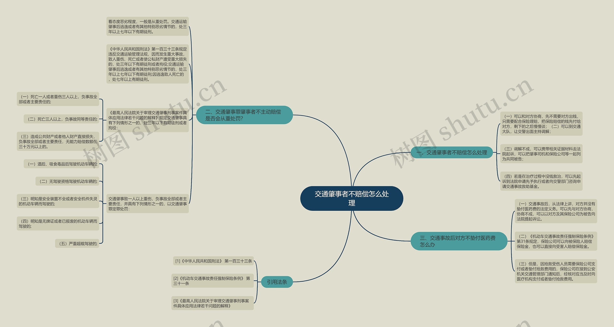 交通肇事者不赔偿怎么处理