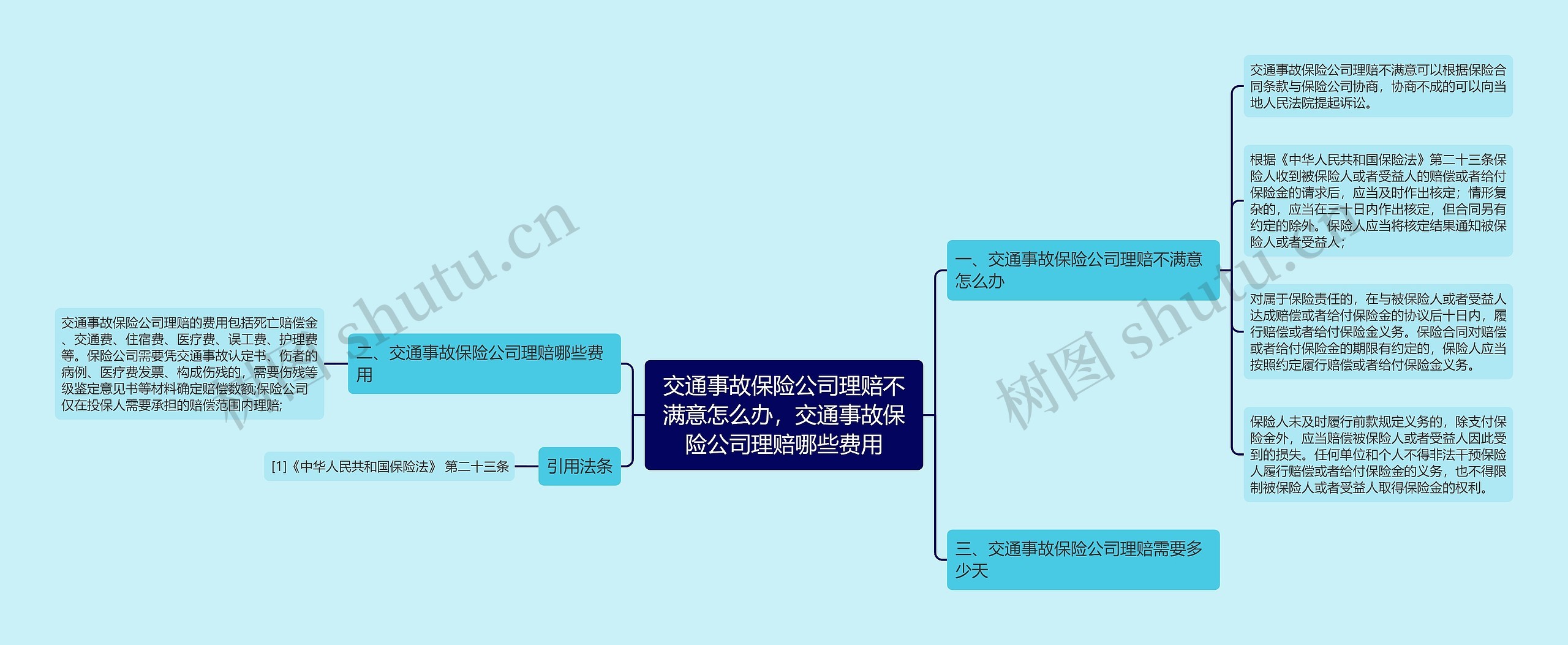 交通事故保险公司理赔不满意怎么办，交通事故保险公司理赔哪些费用