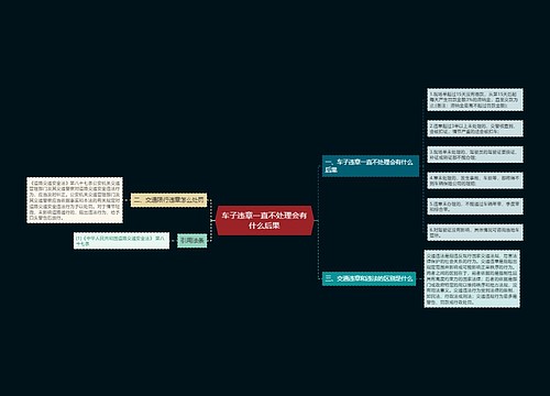 车子违章一直不处理会有什么后果