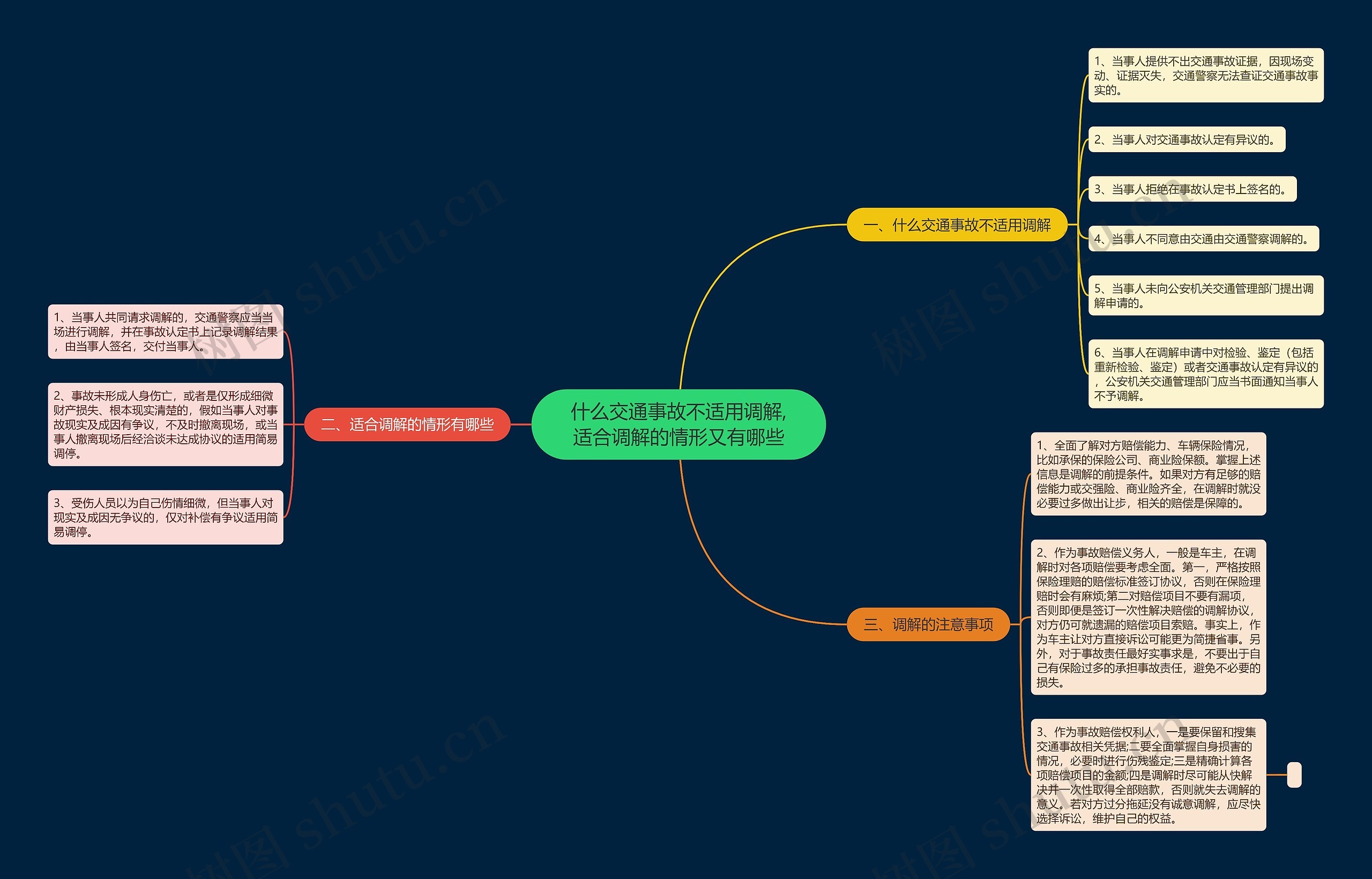 什么交通事故不适用调解,适合调解的情形又有哪些思维导图