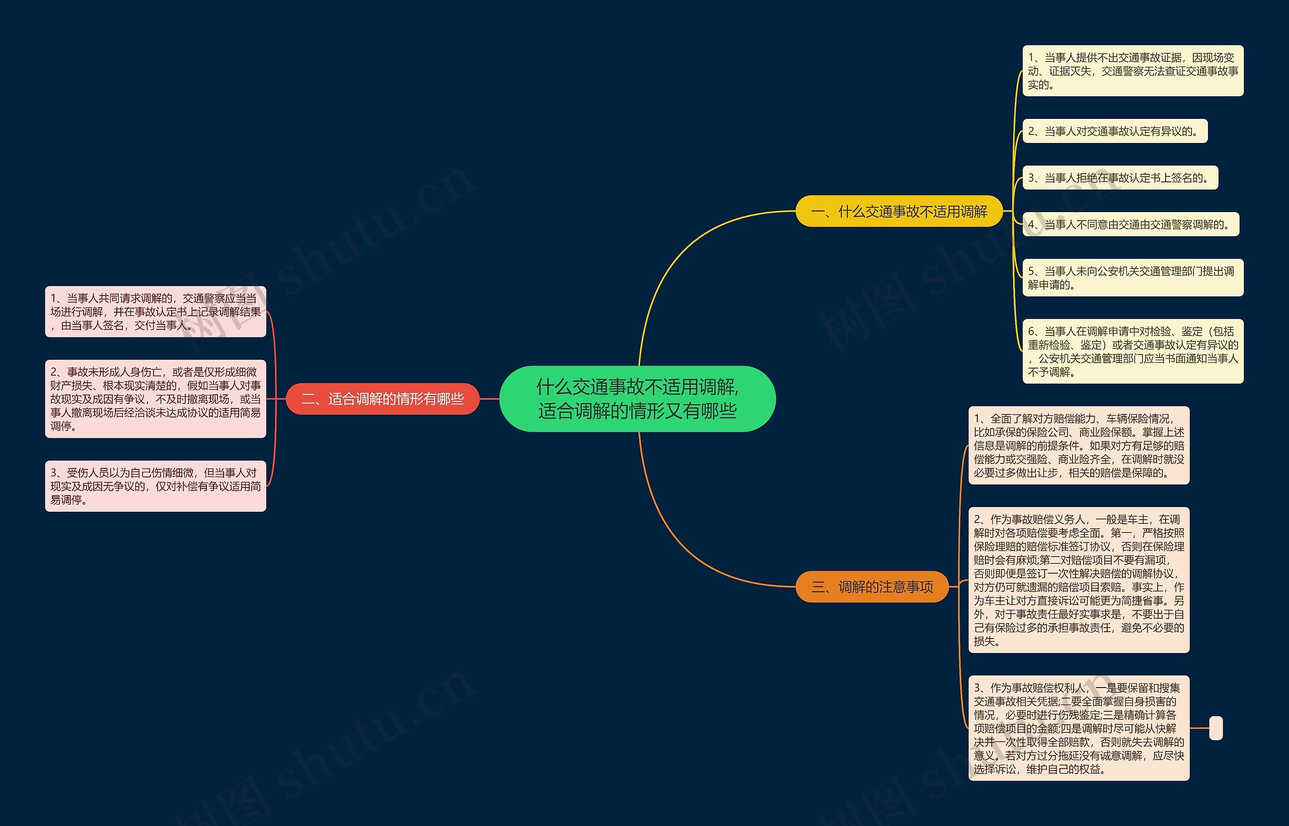 什么交通事故不适用调解,适合调解的情形又有哪些 什么交通事故不适用调解,适合调解的情形又有哪些