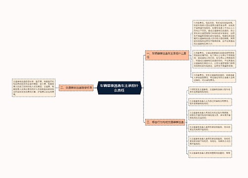 车辆肇事逃逸车主承担什么责任