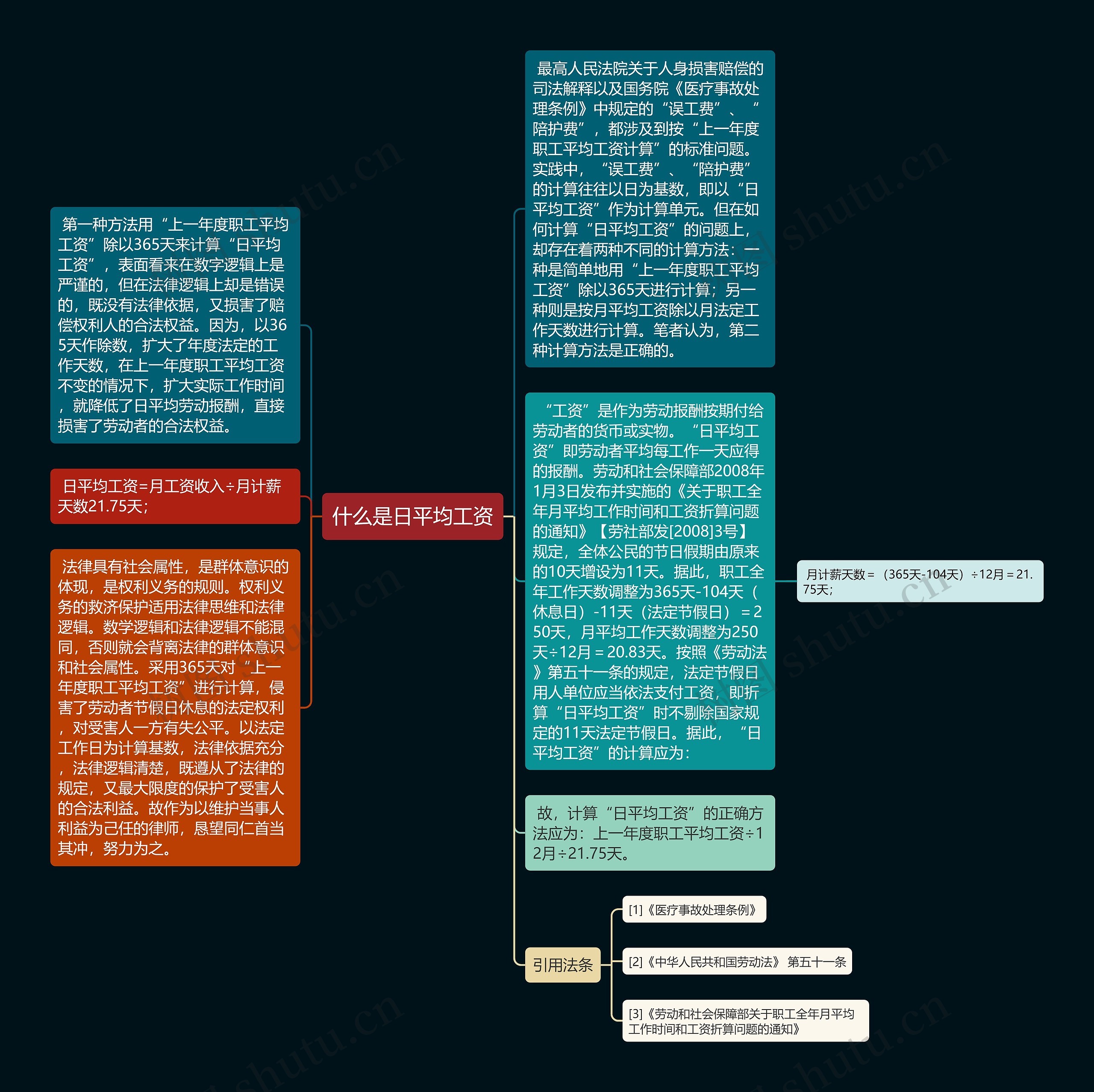 什么是日平均工资思维导图