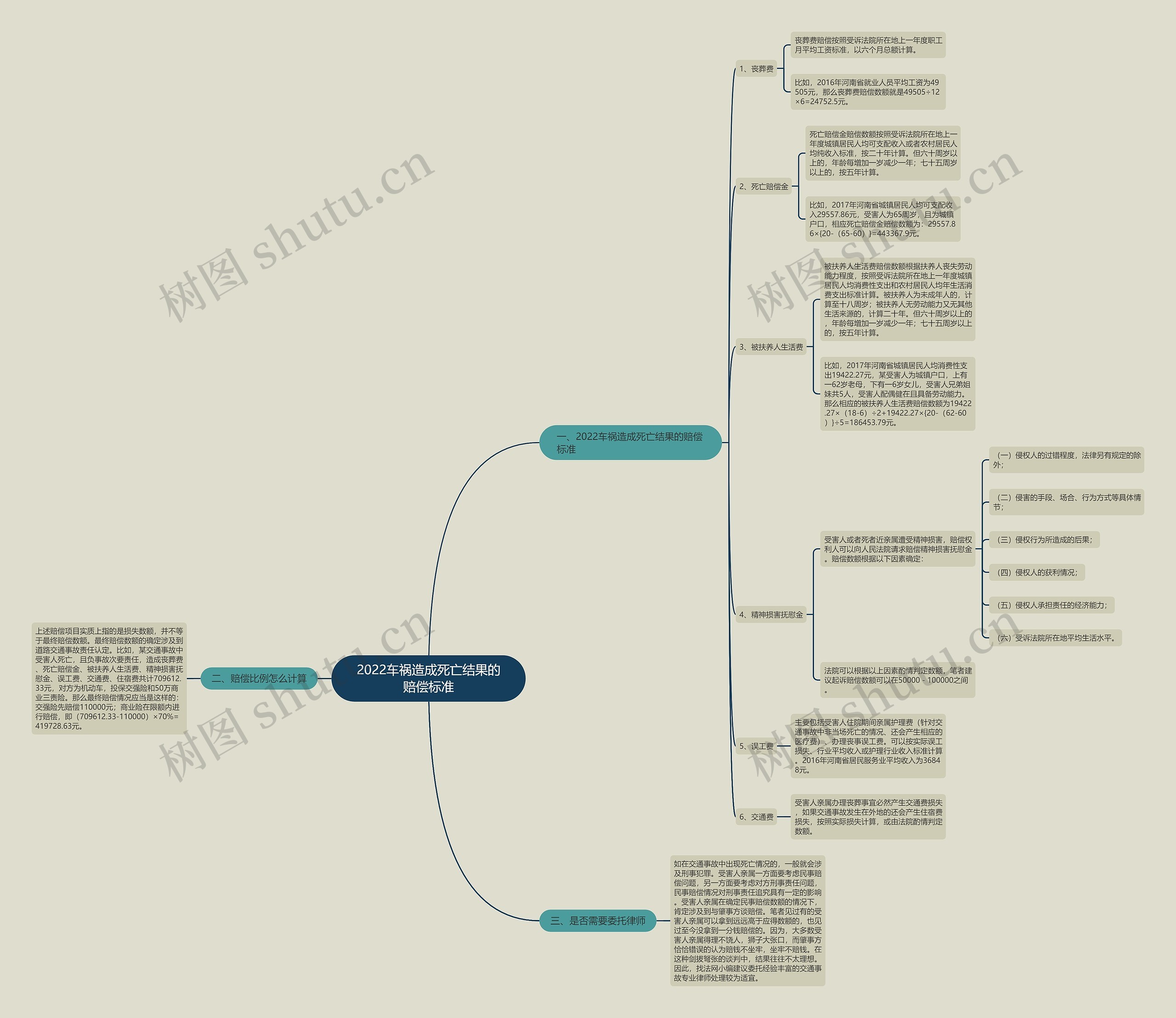 2022车祸造成死亡结果的赔偿标准 2022车祸造成死亡结果的赔偿标准
