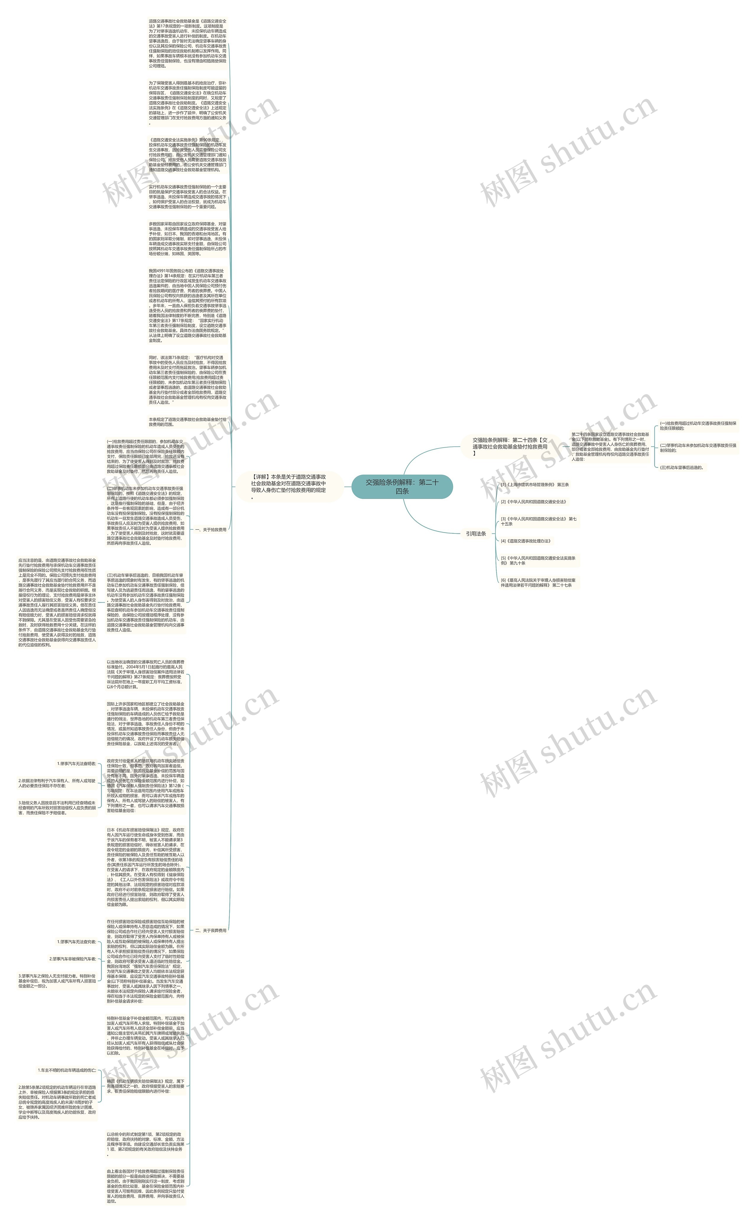 交强险条例解释：第二十四条思维导图