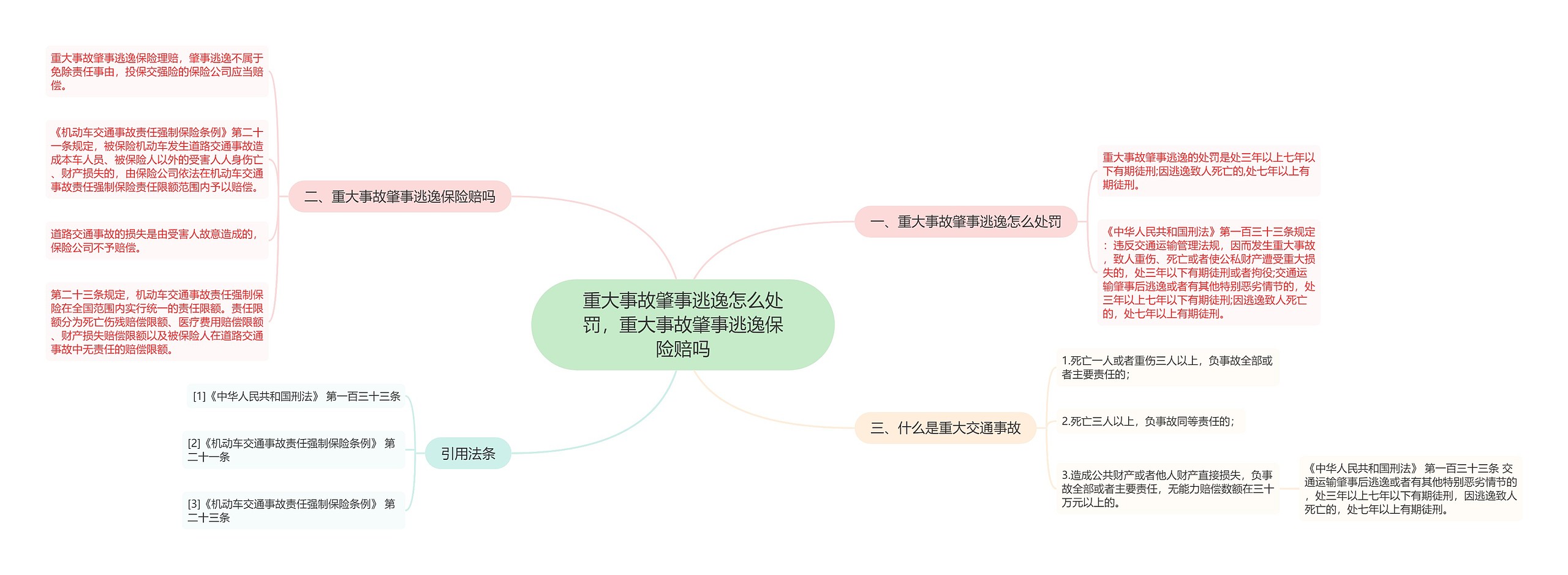 重大事故肇事逃逸怎么处罚，重大事故肇事逃逸保险赔吗思维导图