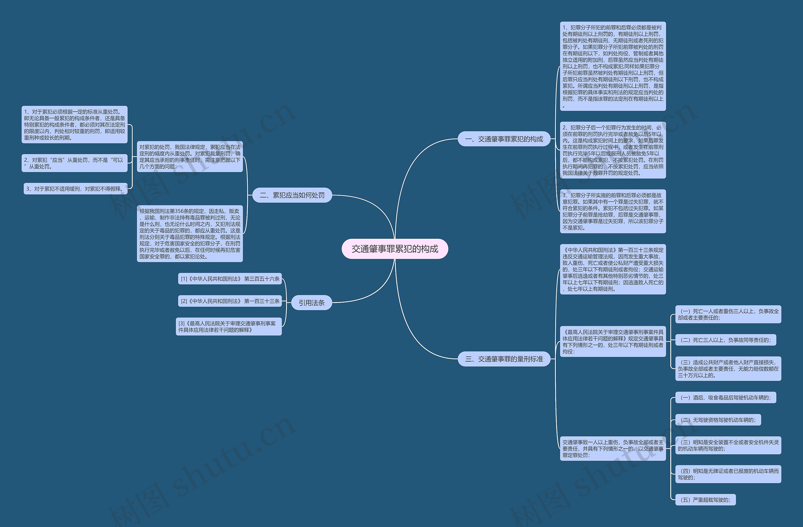 交通肇事罪累犯的构成 交通肇事罪累犯的构成