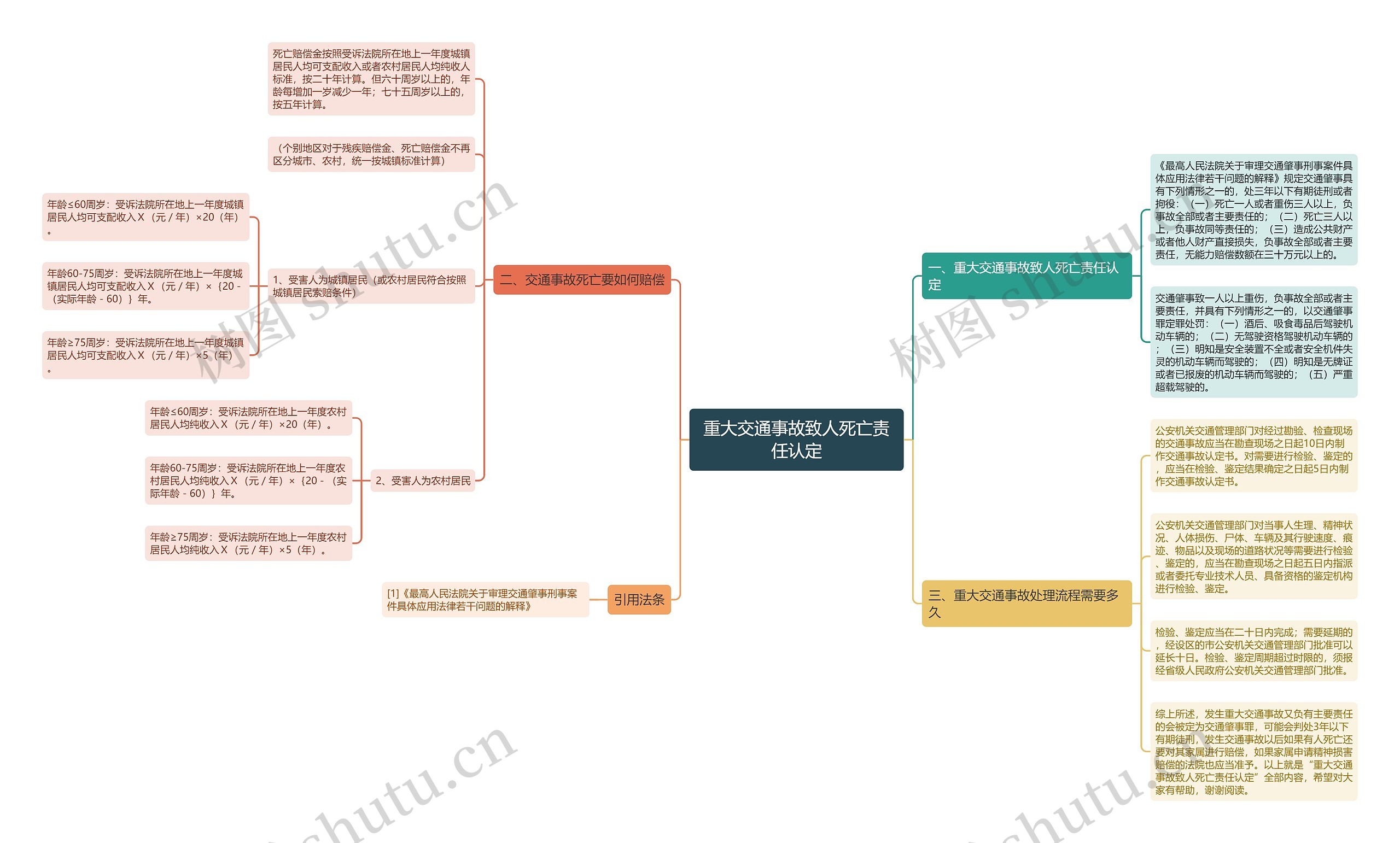重大交通事故致人死亡责任认定 重大交通事故致人死亡责任认定