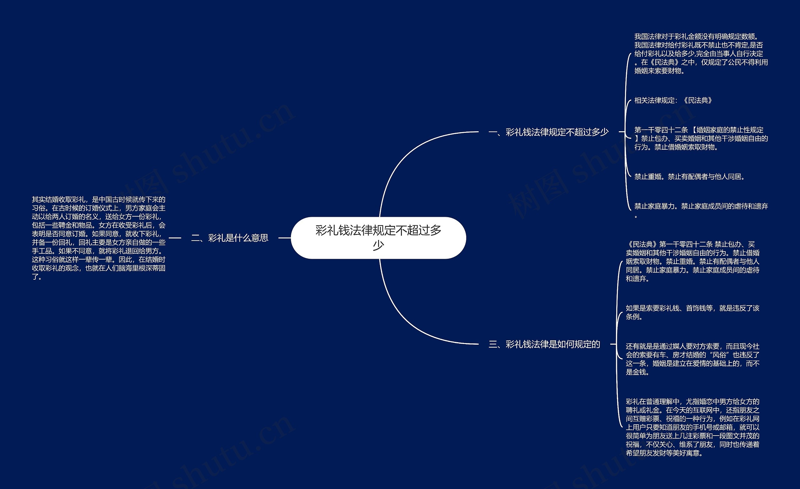 彩礼钱法律规定不超过多少思维导图