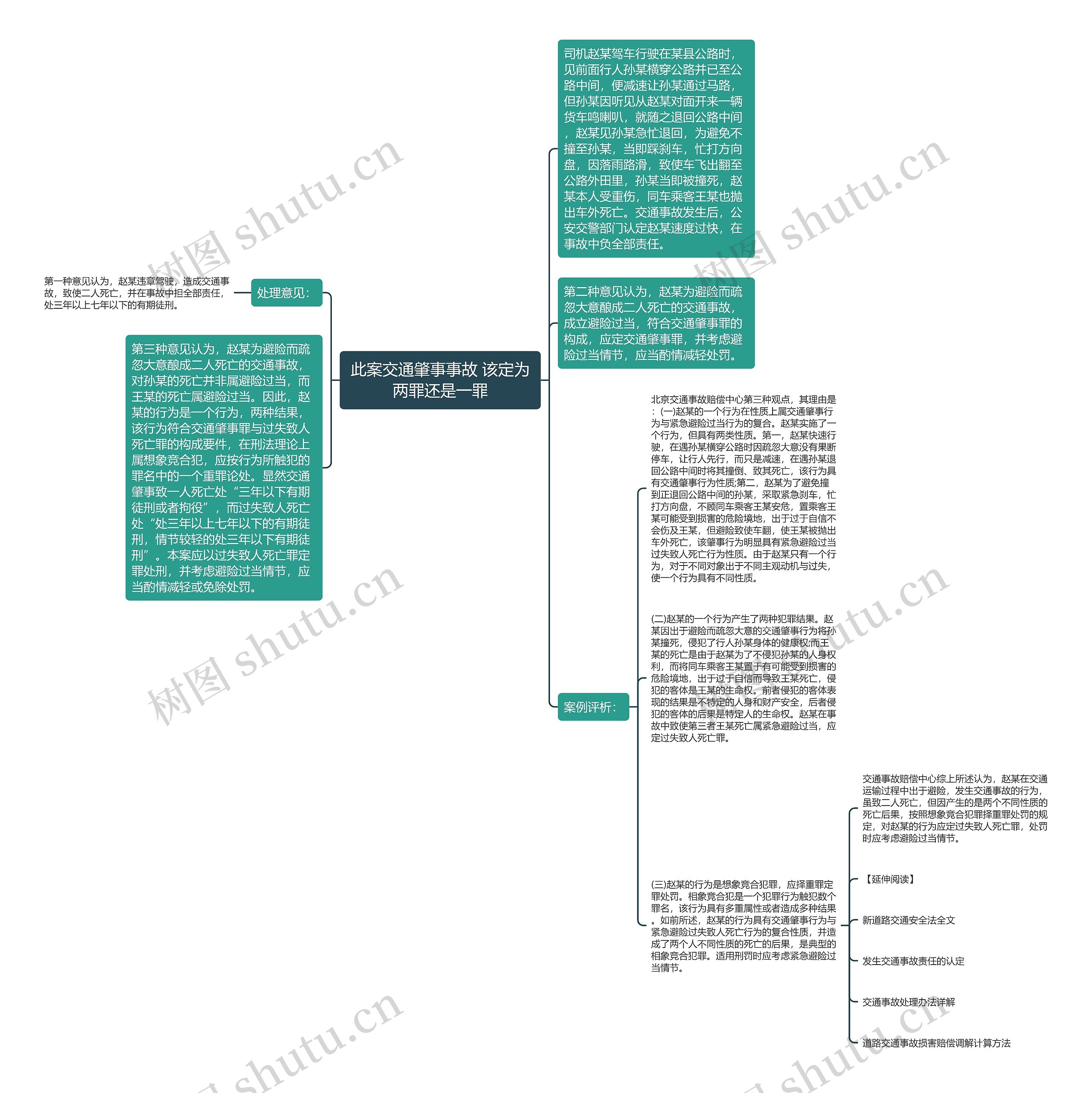 此案交通肇事事故 该定为两罪还是一罪思维导图高清图 此案交通肇事事故 该定为两罪还是一罪思维导图