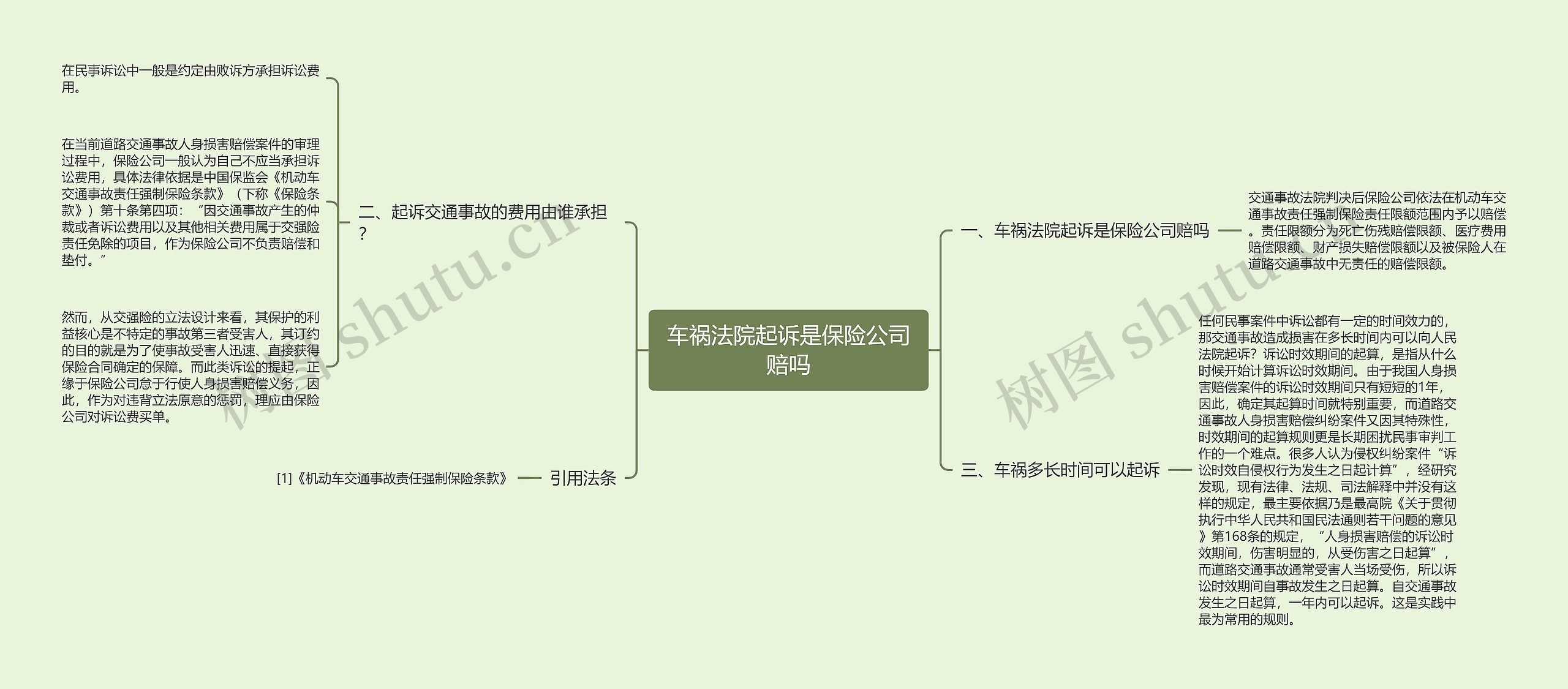 车祸法院起诉是保险公司赔吗思维导图