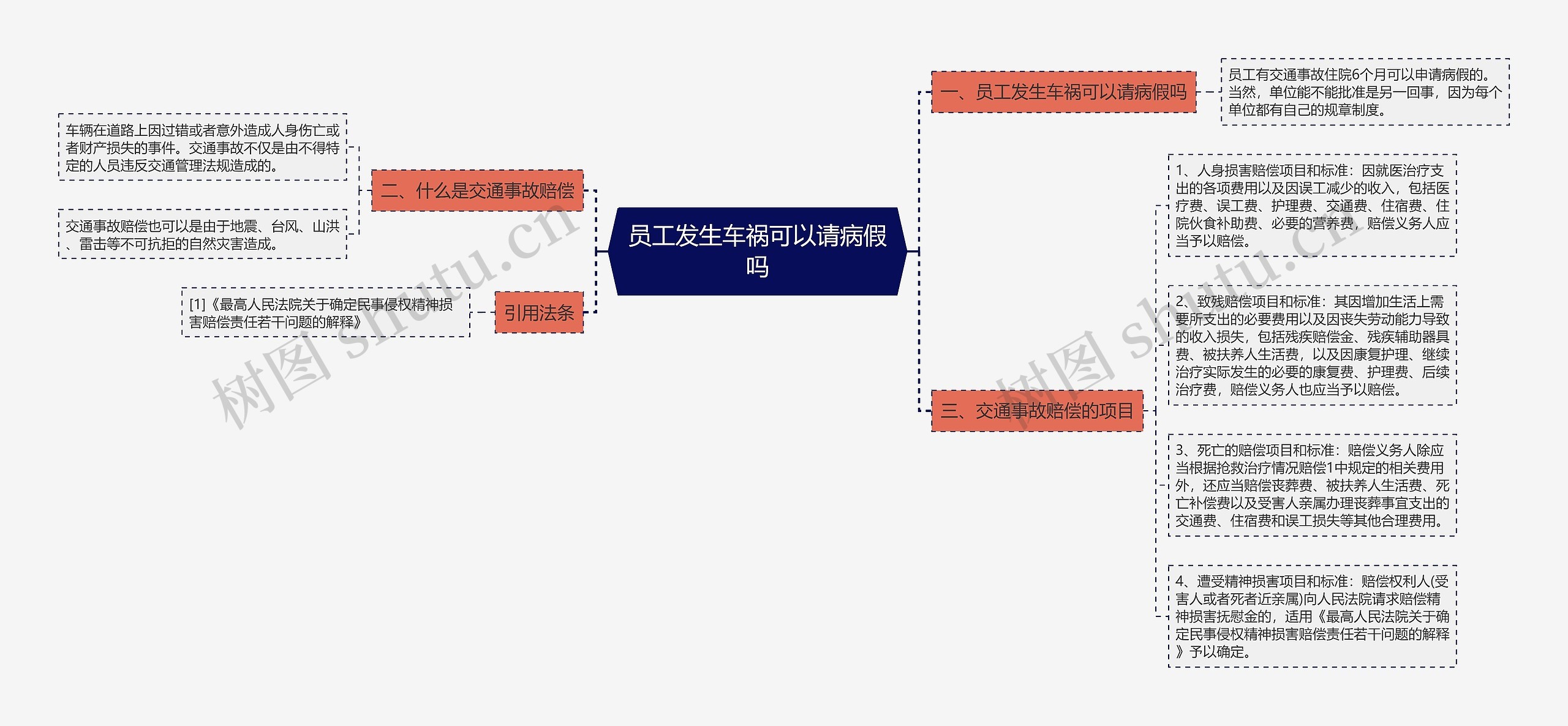 员工发生车祸可以请病假吗思维导图