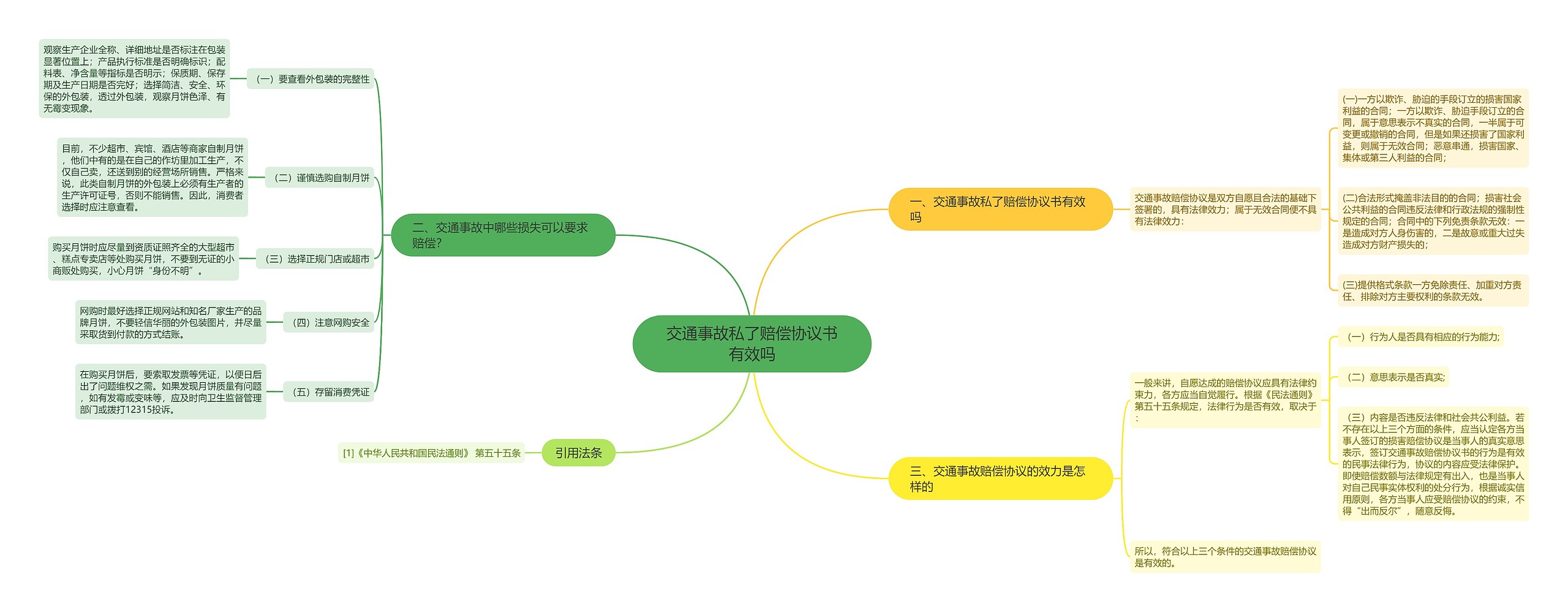 交通事故私了赔偿协议书有效吗 交通事故私了赔偿协议书有效吗