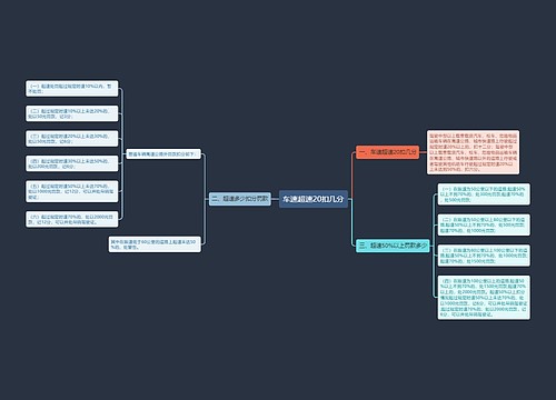 车速超速20扣几分