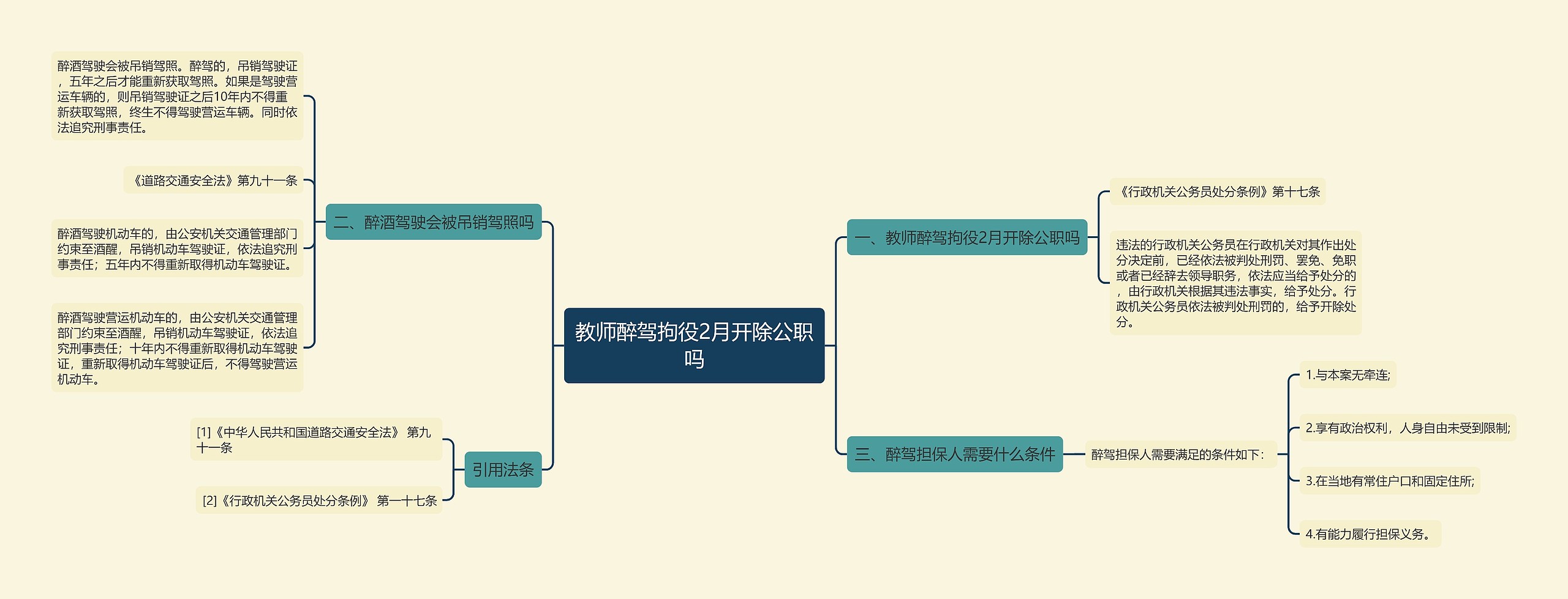 教师醉驾拘役2月开除公职吗思维导图