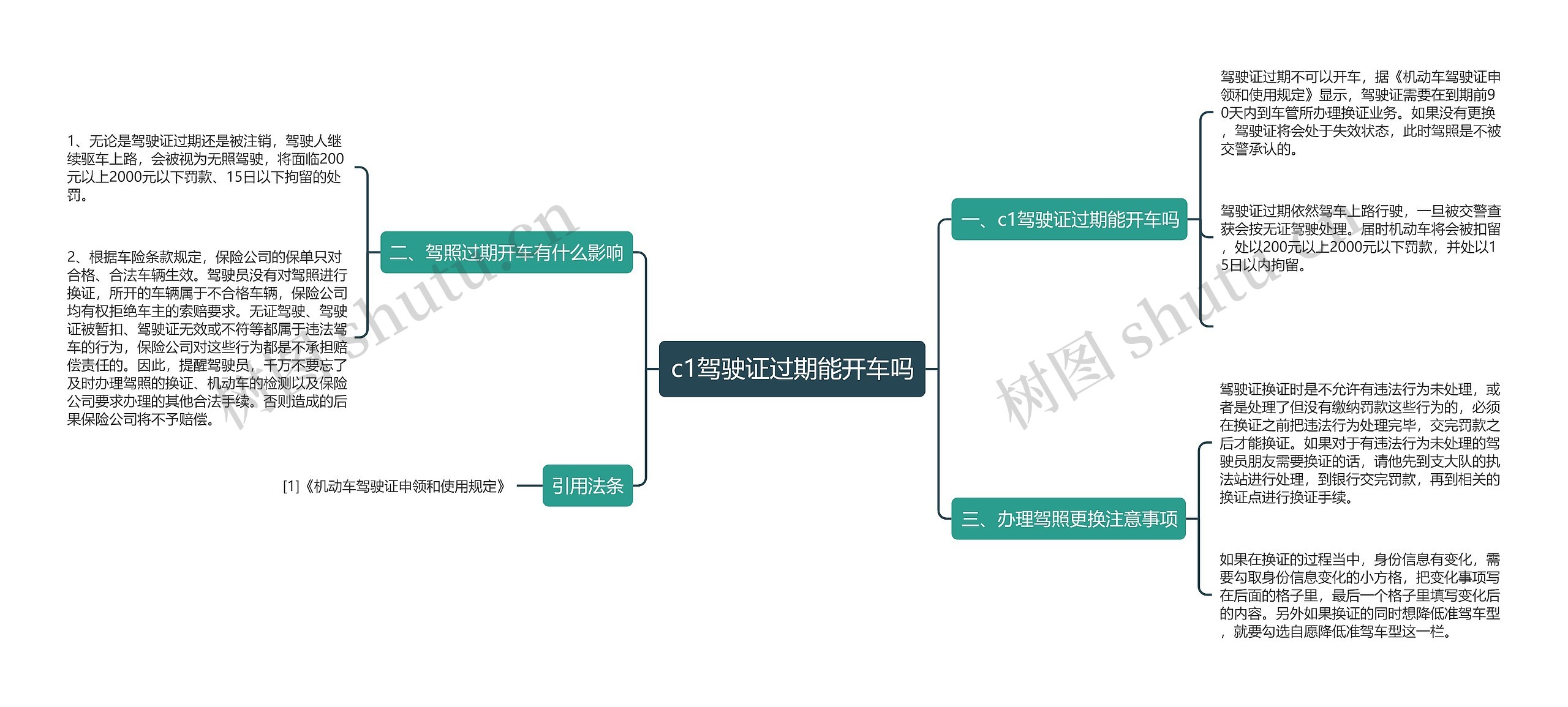 c1驾驶证过期能开车吗思维导图