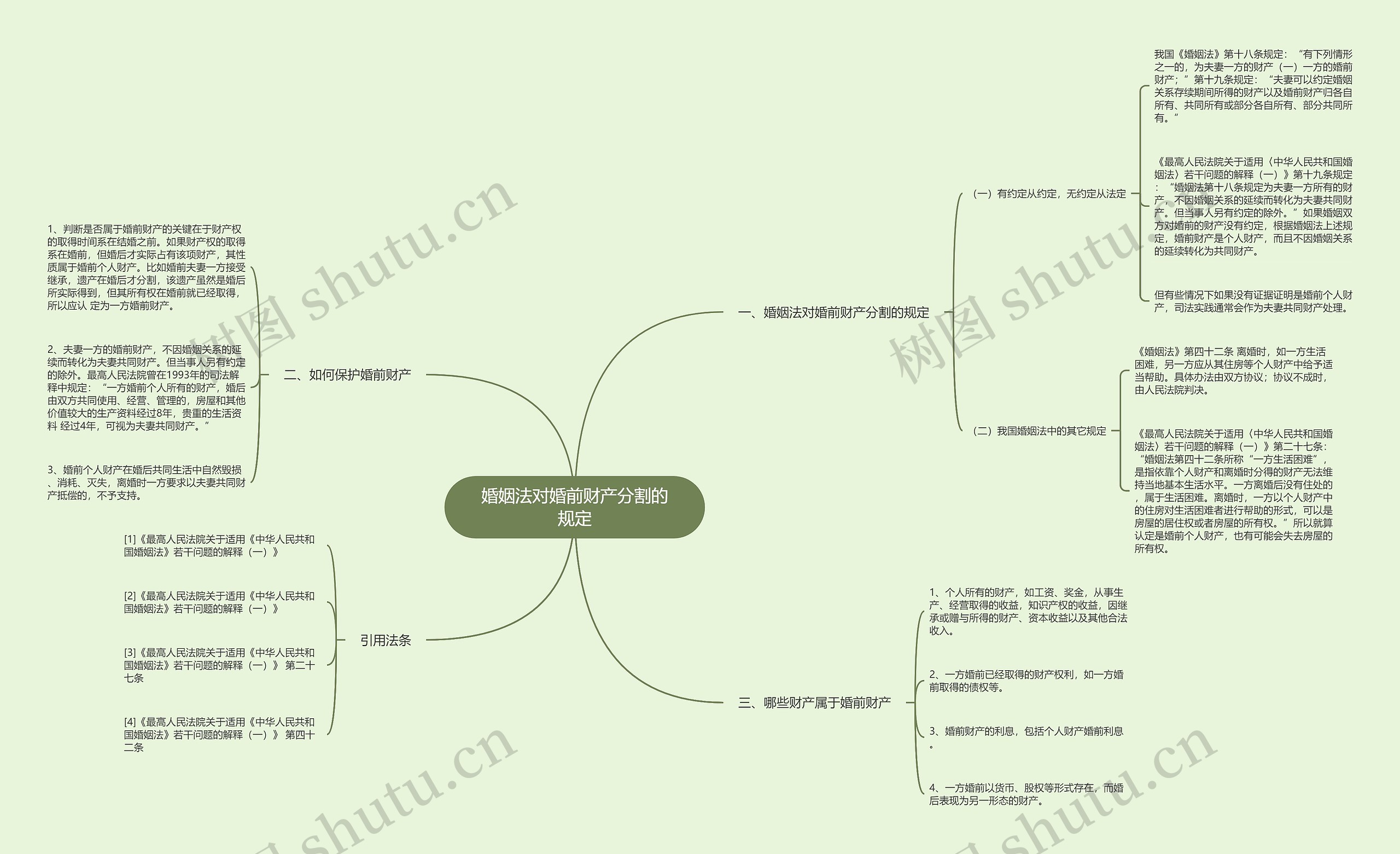 婚姻法对婚前财产分割的规定 婚姻法对婚前财产分割的规定