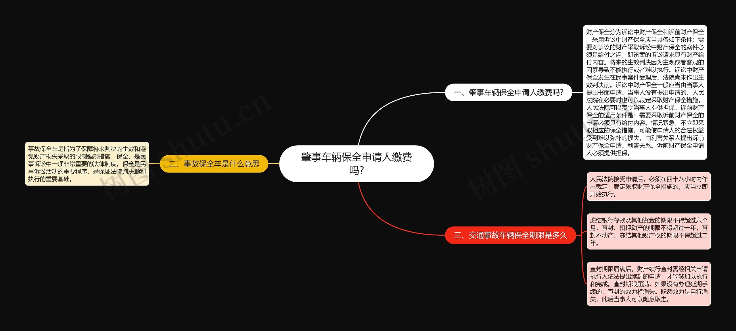 肇事车辆保全申请人缴费吗? 肇事车辆保全申请人缴费吗?