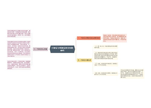 行驶证与驾驶证掉会有影响吗