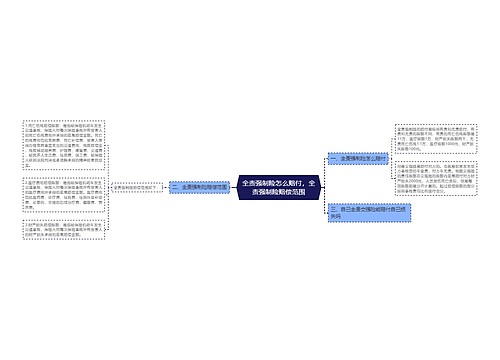 全责强制险怎么赔付，全责强制险赔偿范围