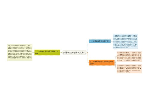 交通事故责任书复议多久