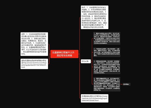 交通肇事犯罪案件上升　酒后驾车比例高