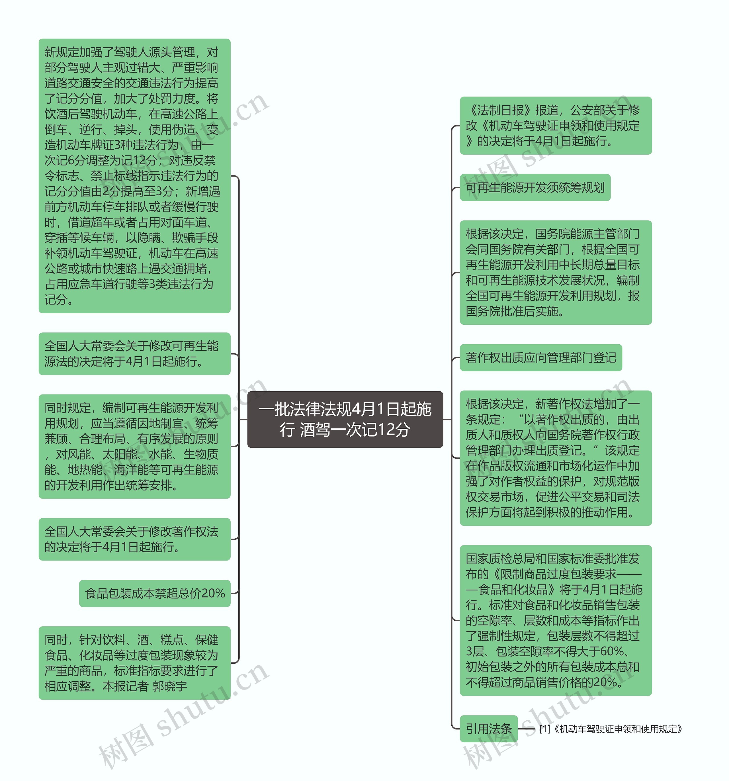 一批法律法规4月1日起施行 酒驾一次记12分思维导图