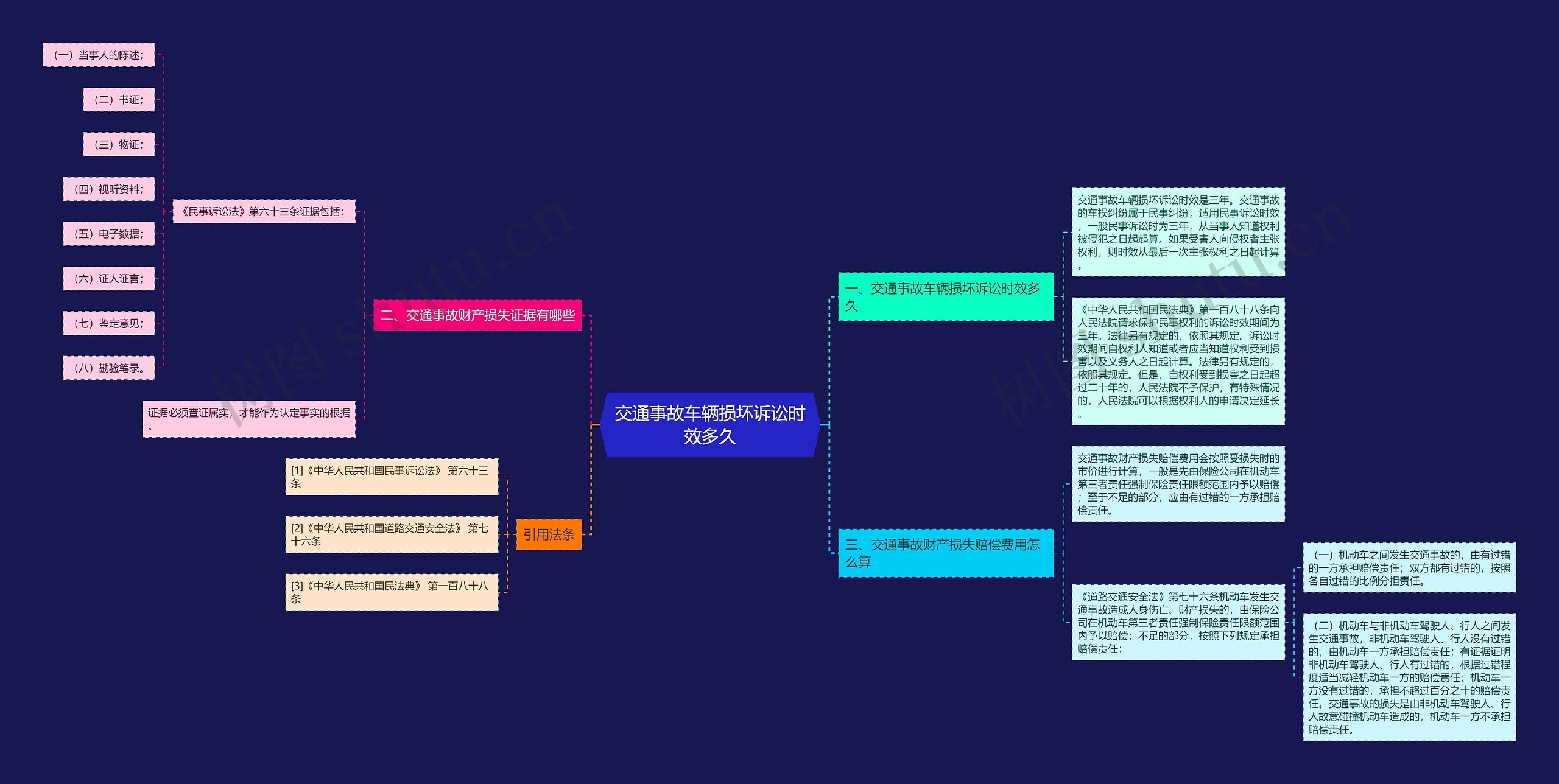 交通事故车辆损坏诉讼时效多久