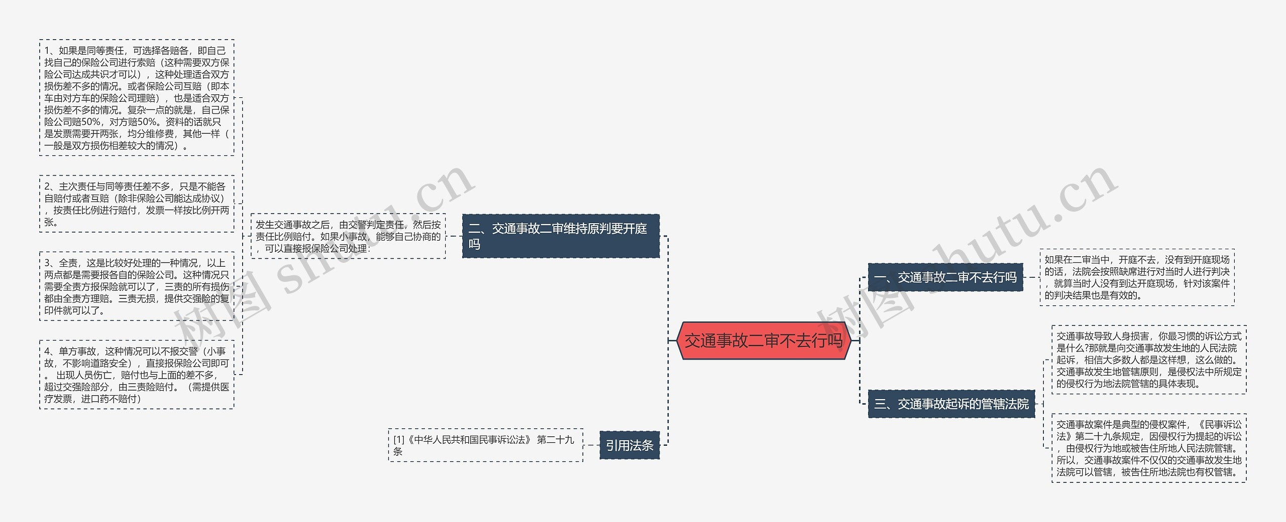 交通事故二审不去行吗