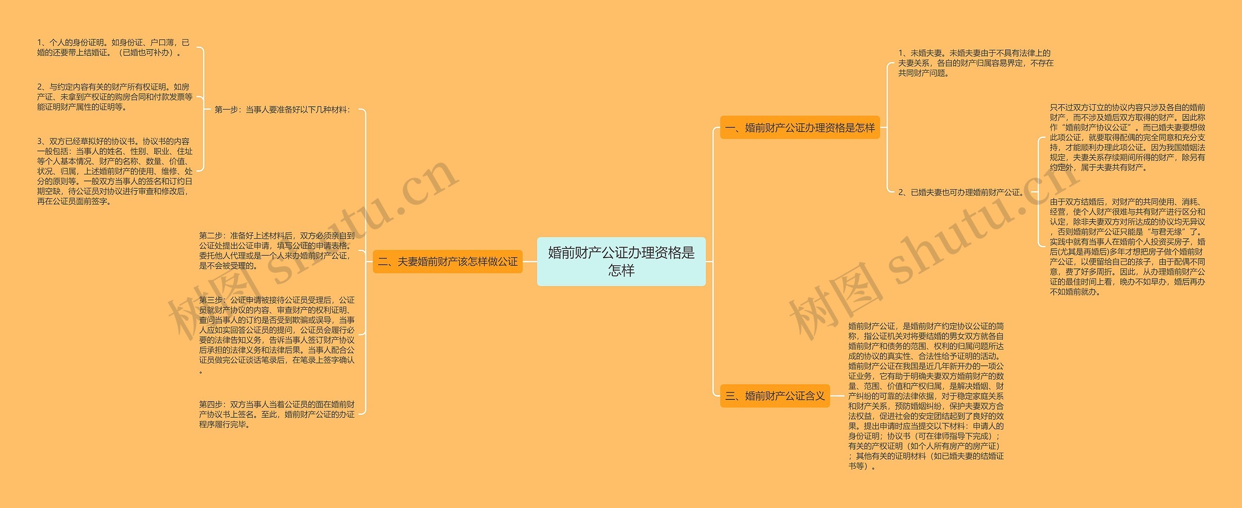 婚前财产公证办理资格是怎样思维导图