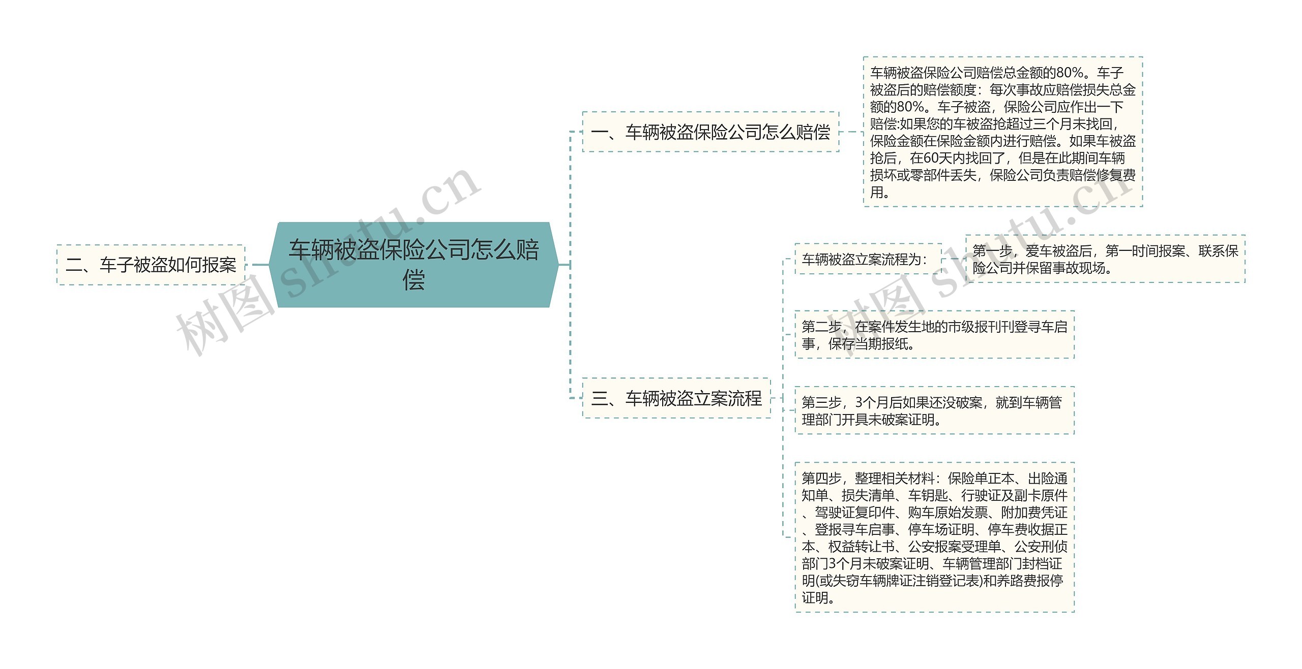 车辆被盗保险公司怎么赔偿