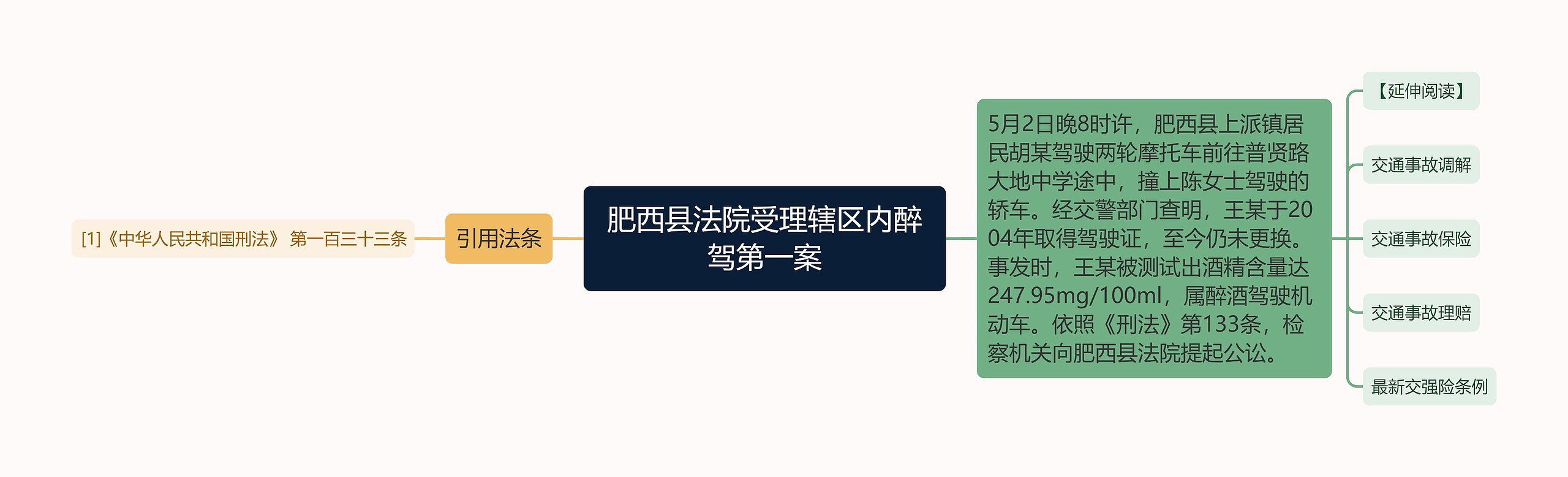 肥西县法院受理辖区内醉驾第一案