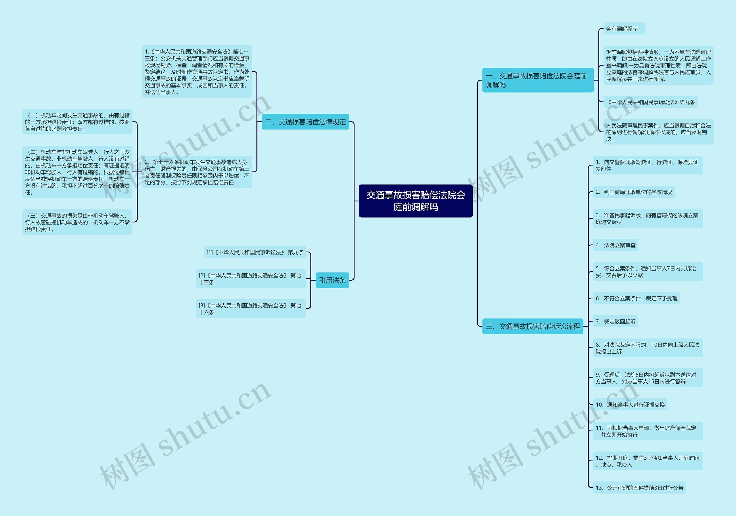 交通事故损害赔偿法院会庭前调解吗思维导图